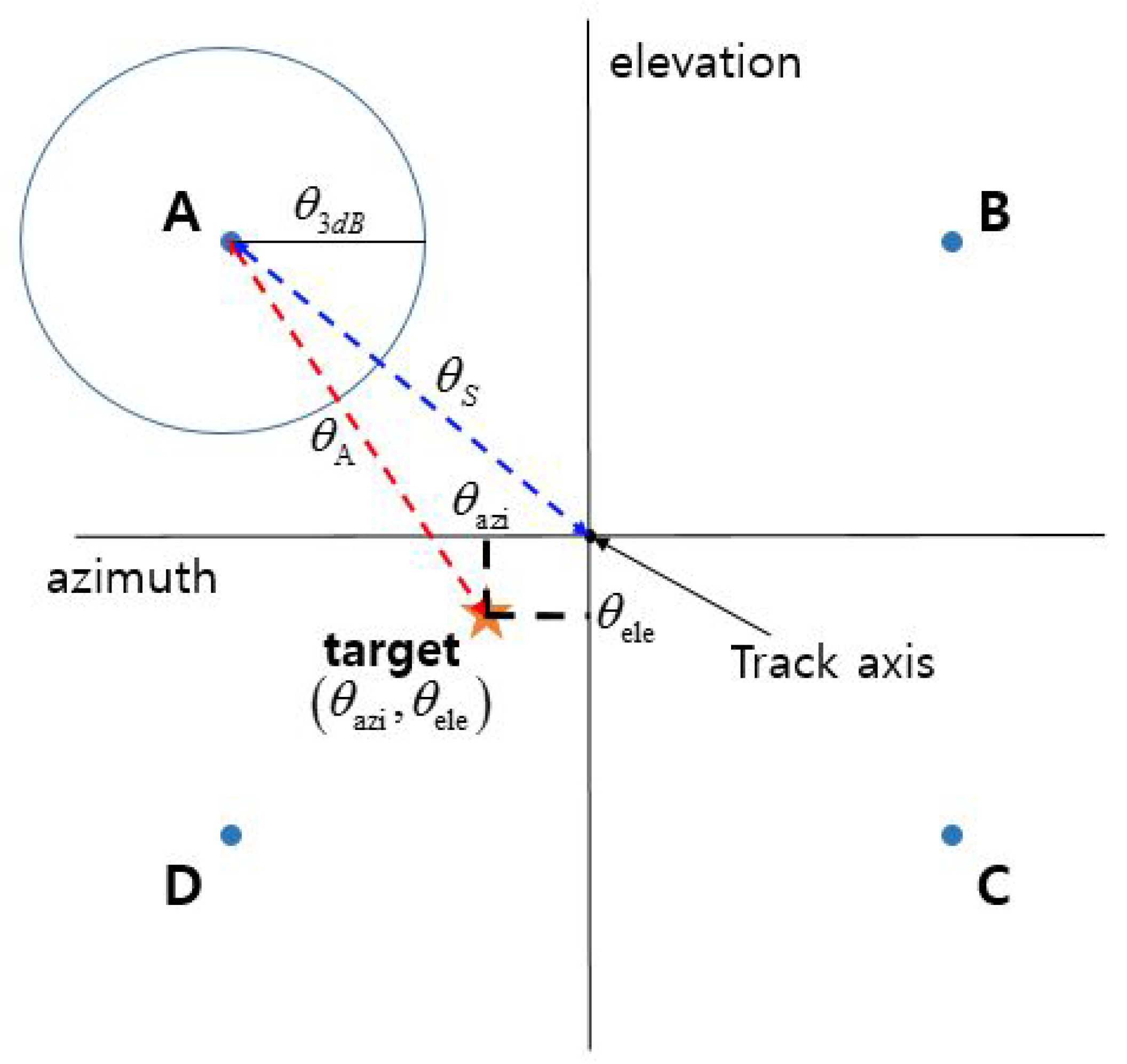 Applsci 10 01246 g002