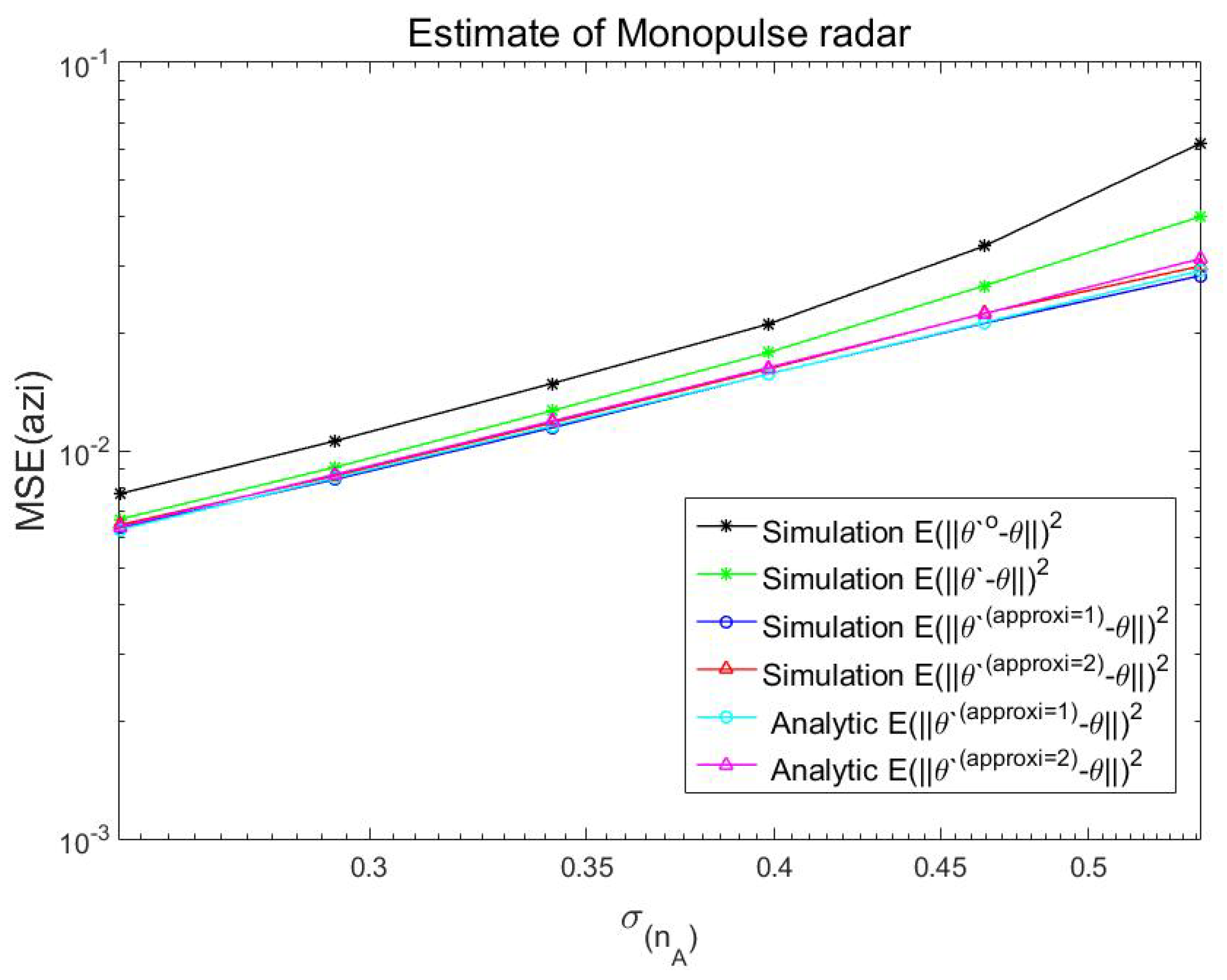 Applsci 10 01246 g003