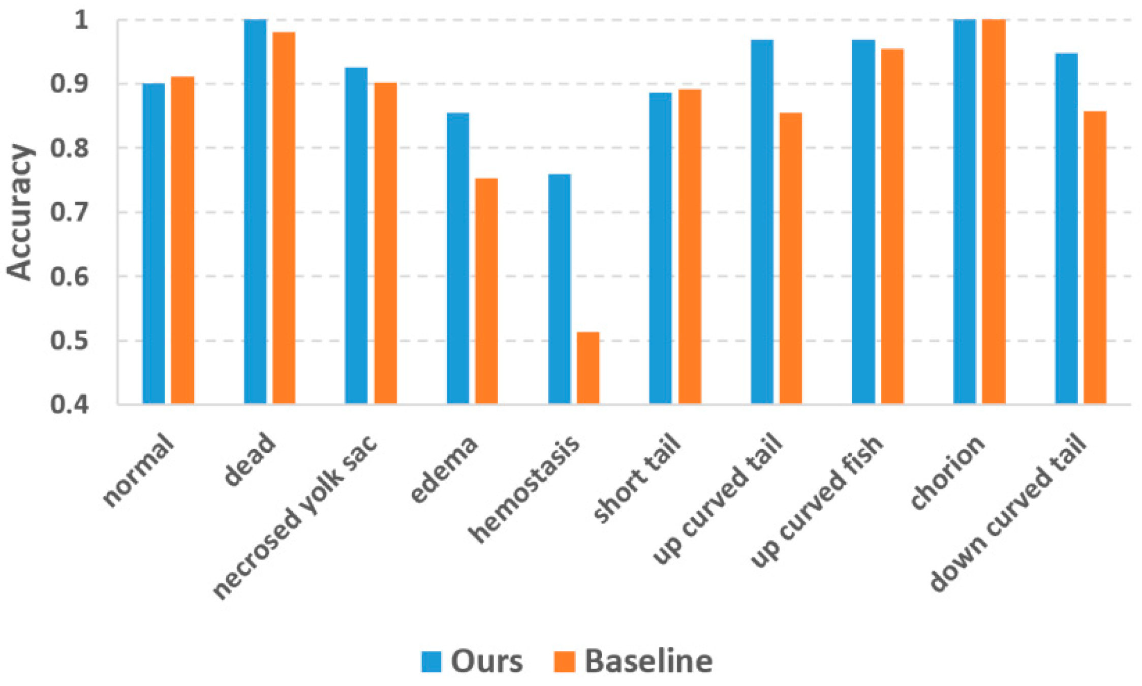 Applsci 10 01247 g005