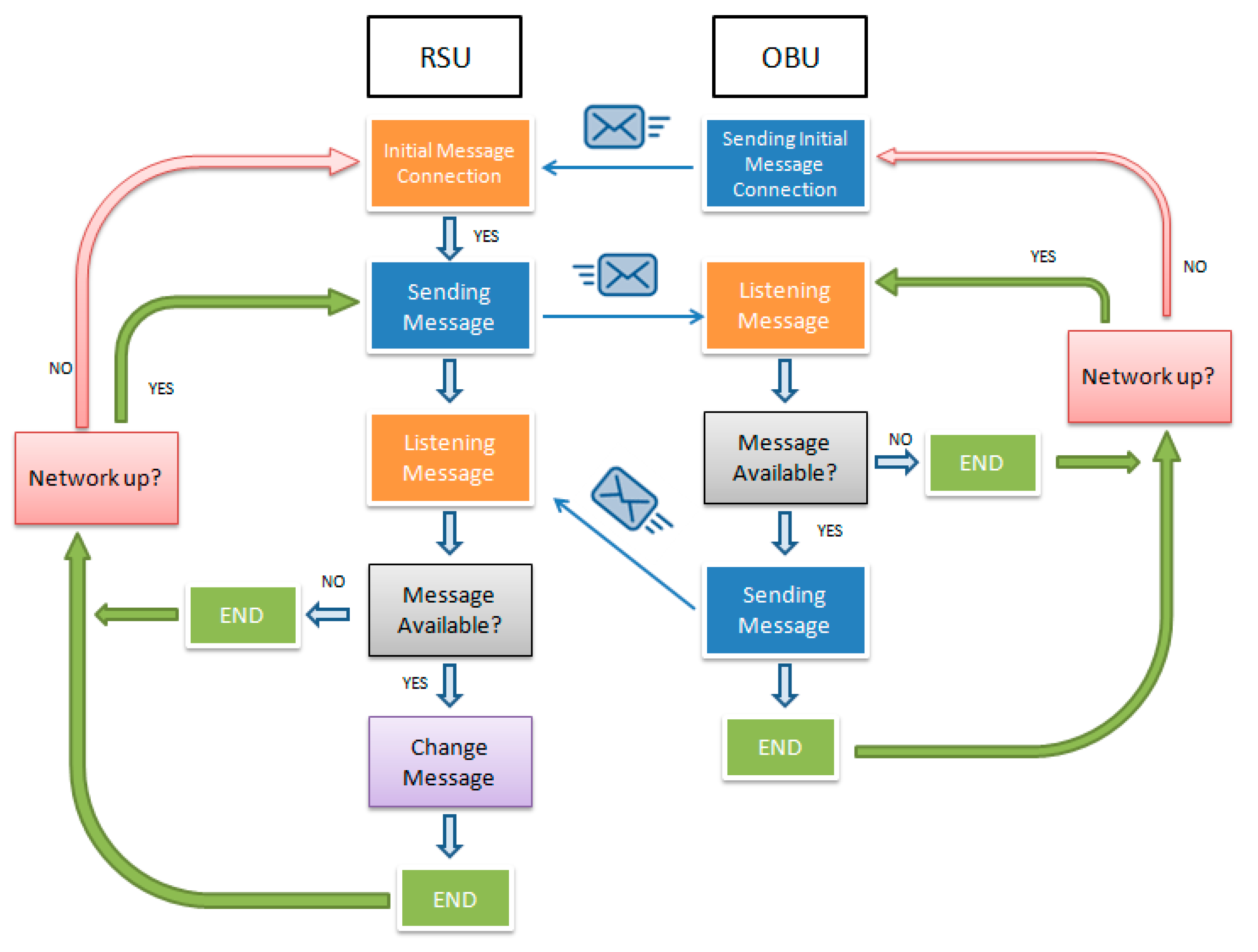 Applsci 10 01249 g005