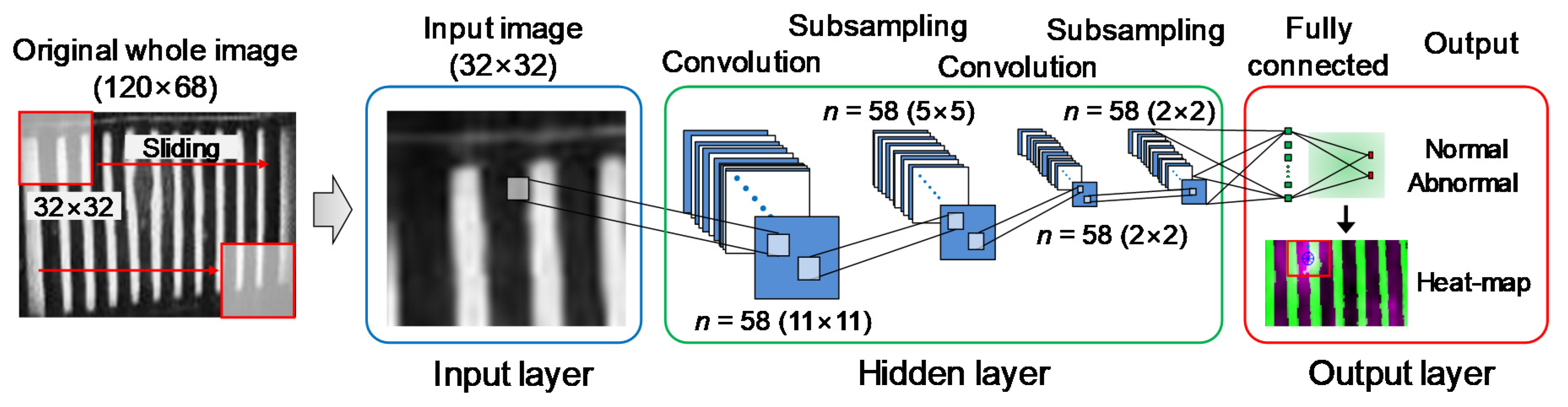 Applsci 10 01250 g002
