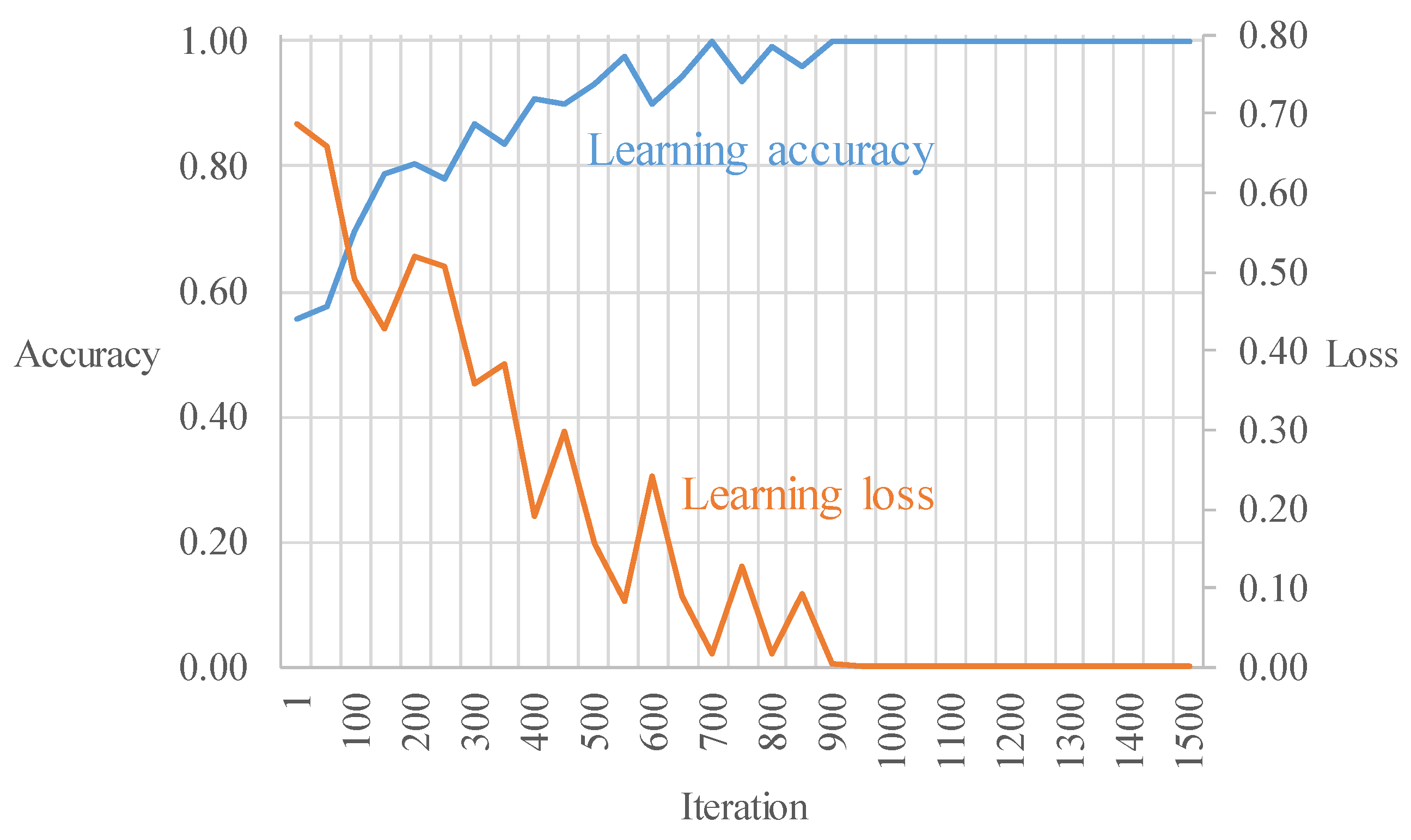Applsci 10 01250 g007