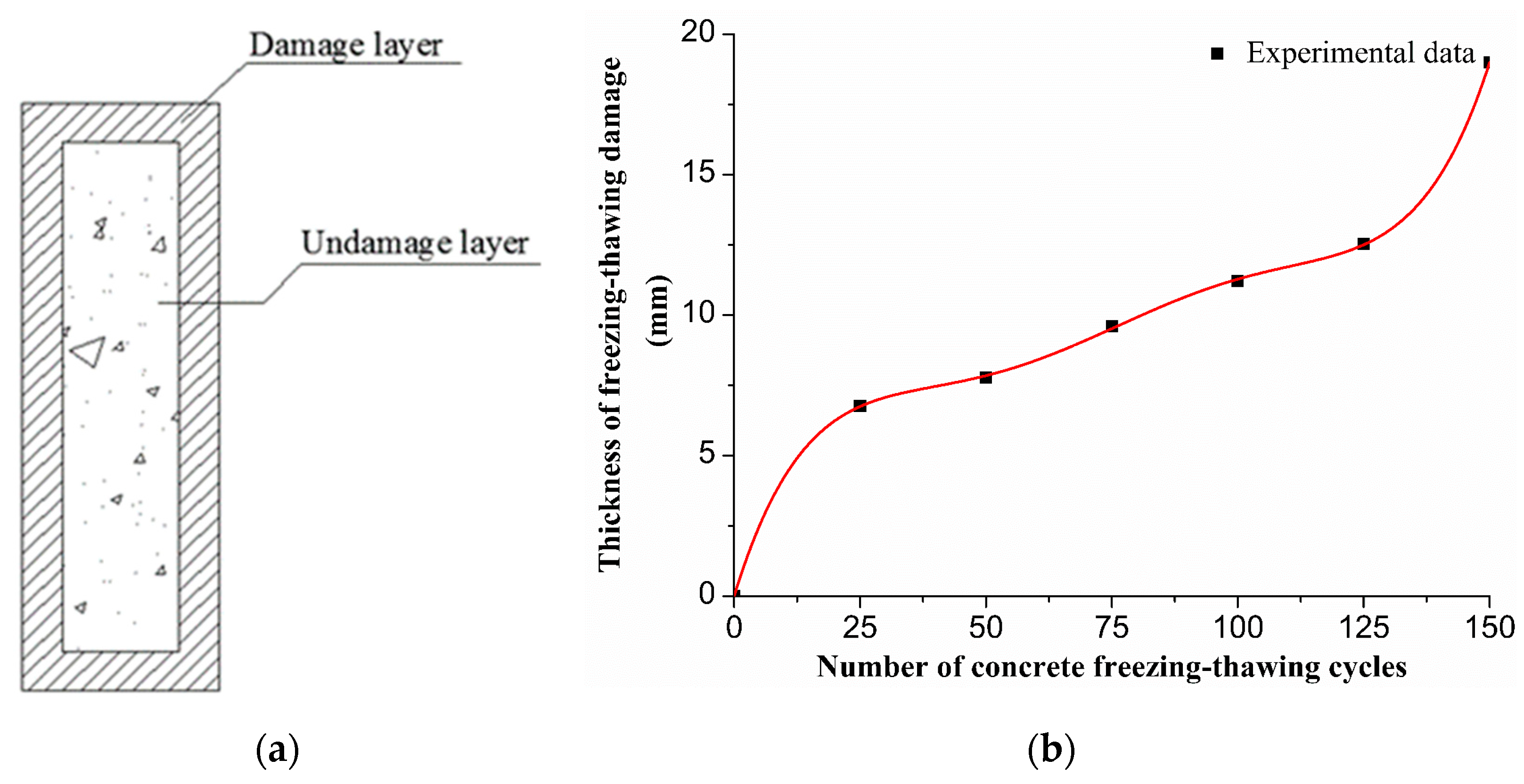 Applsci 10 01252 g002 Applsci 10 01252 g002