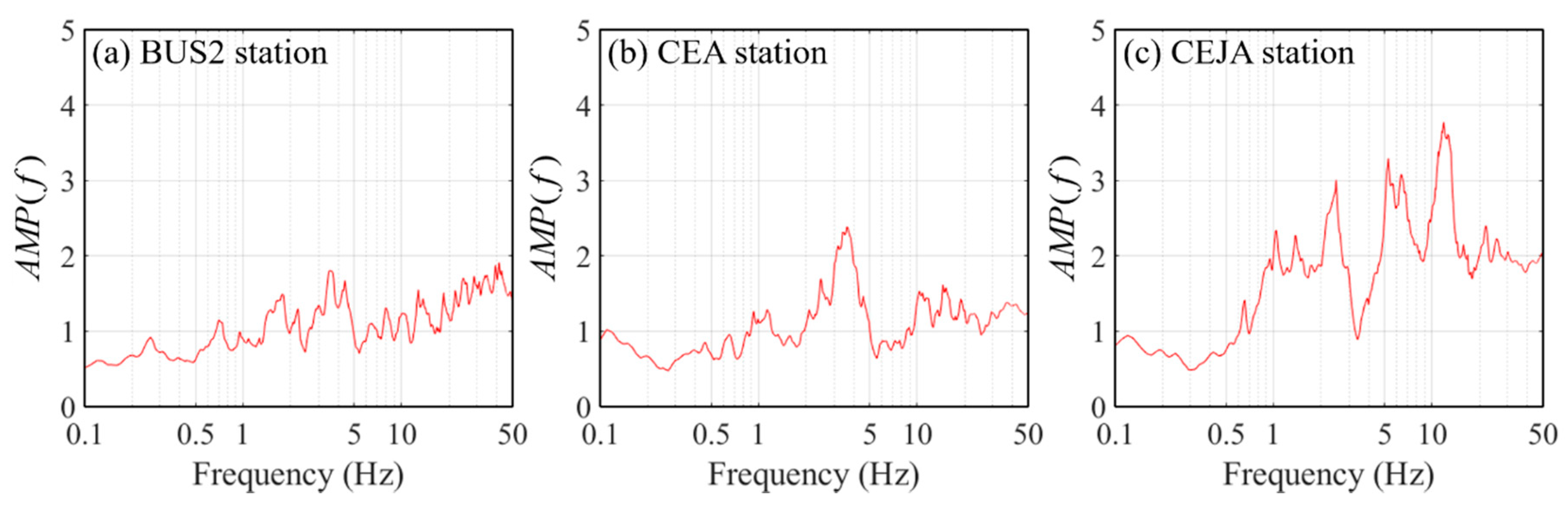 Applsci 10 01254 g003