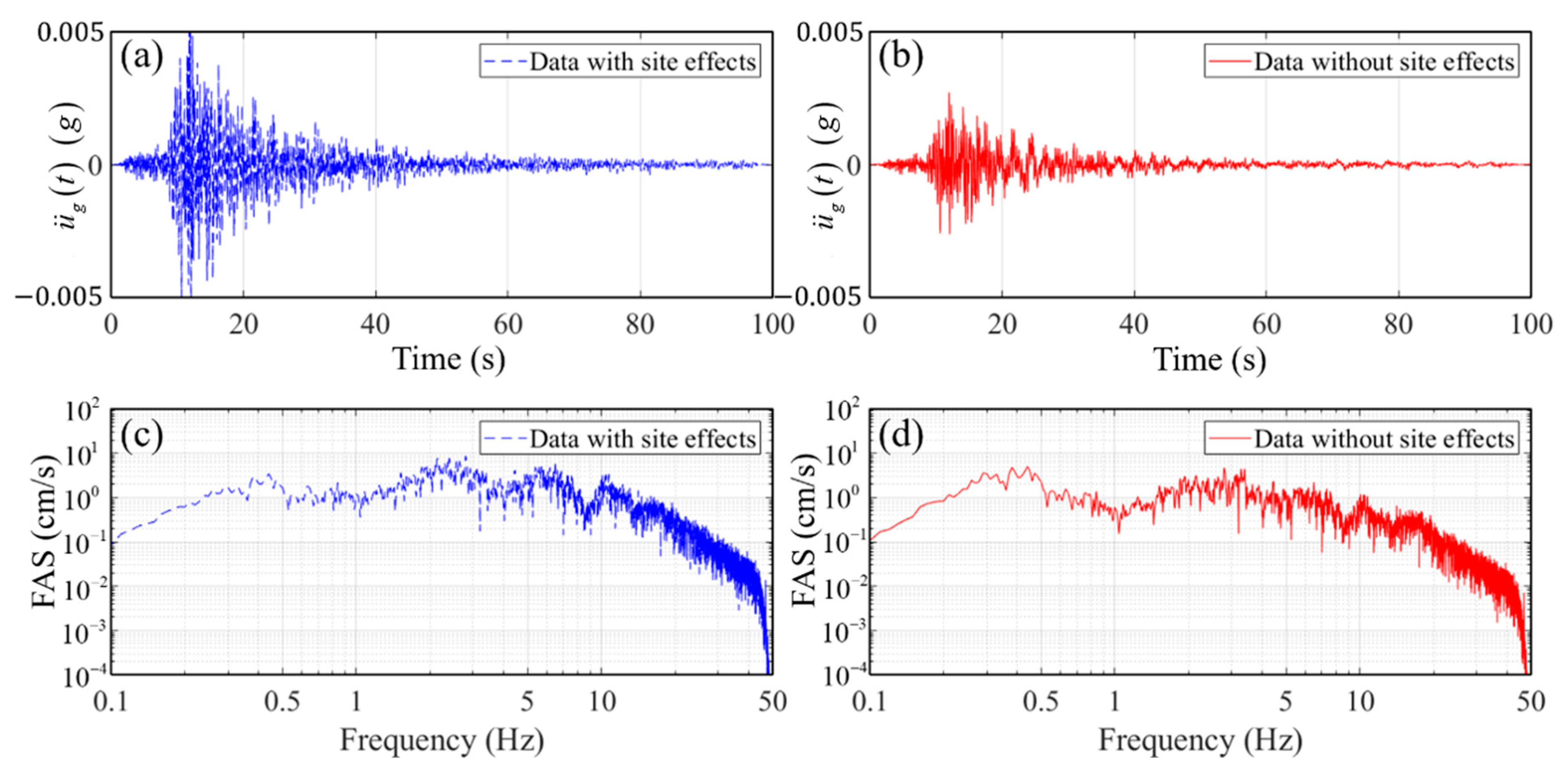 Applsci 10 01254 g004