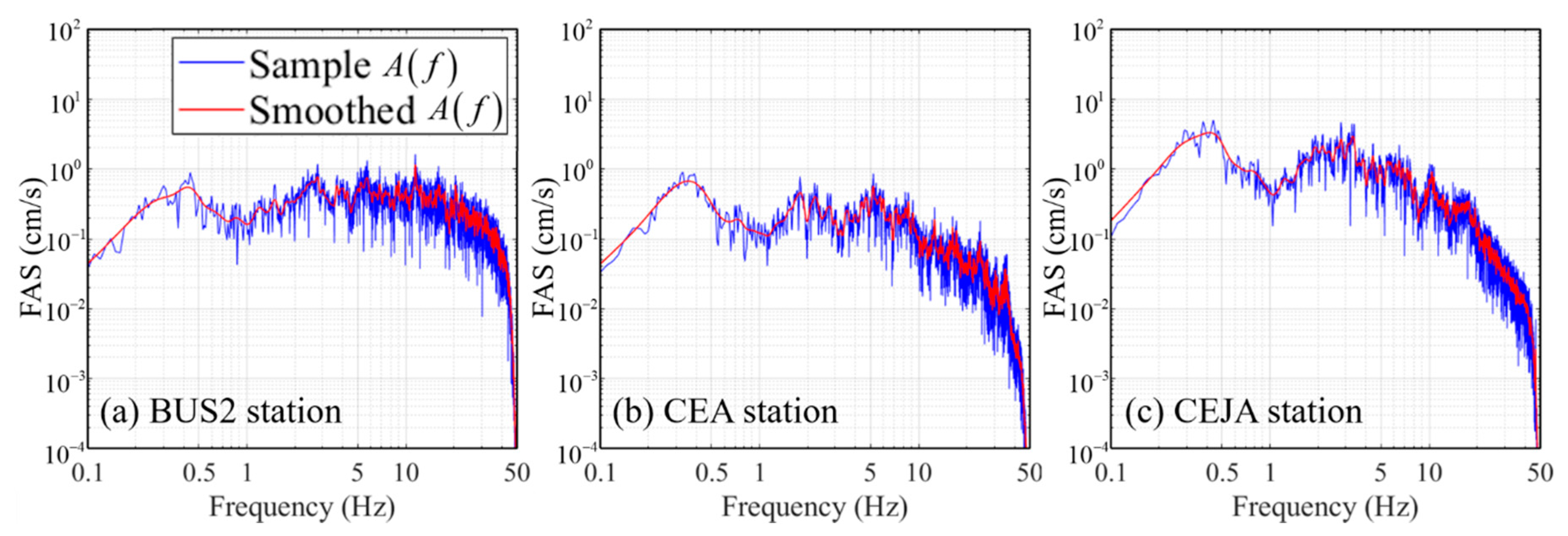 Applsci 10 01254 g005