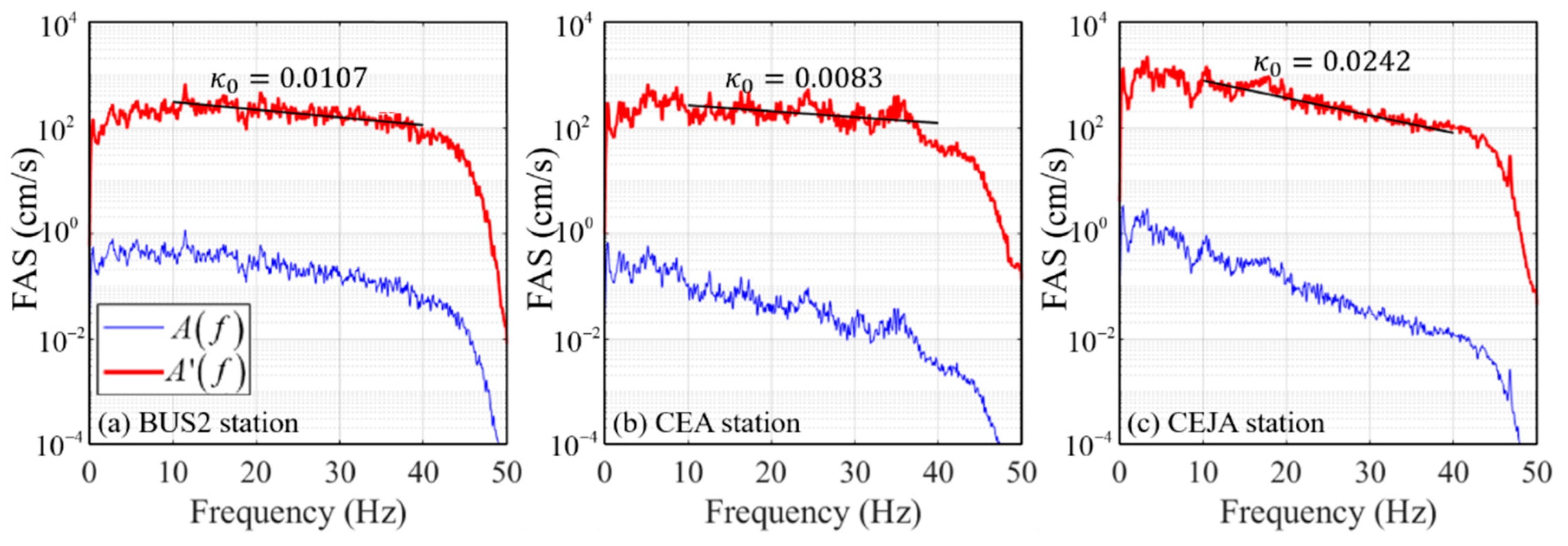 Applsci 10 01254 g006