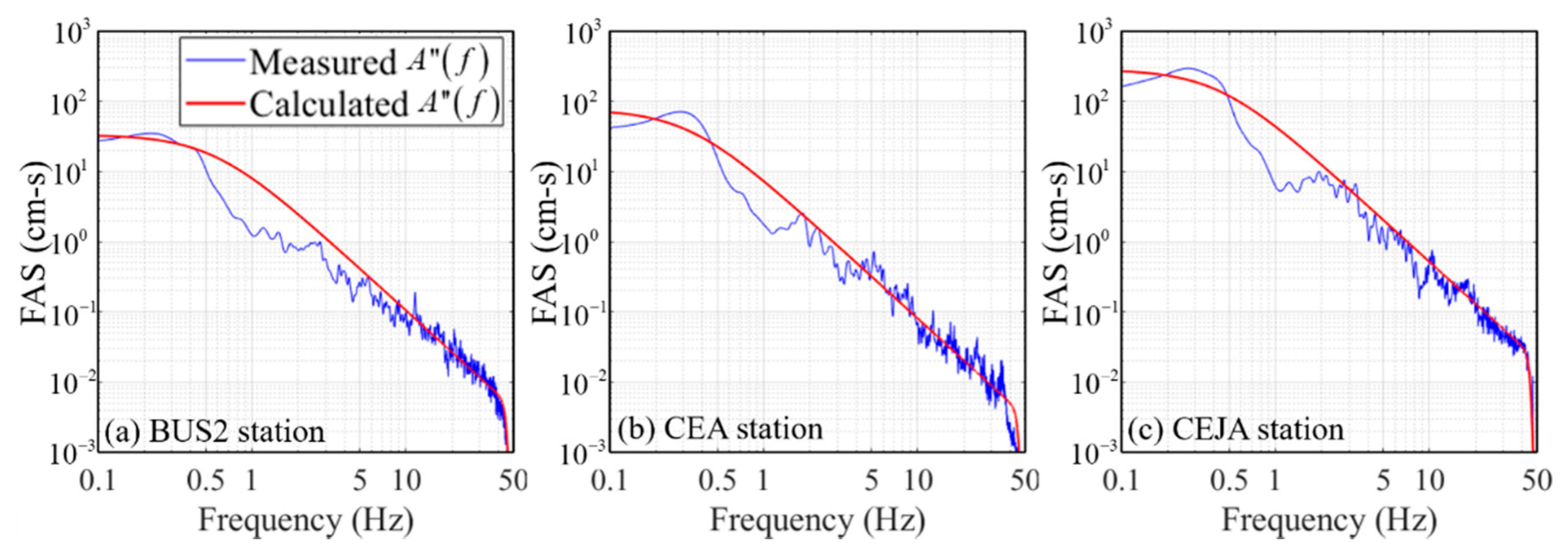 Applsci 10 01254 g009