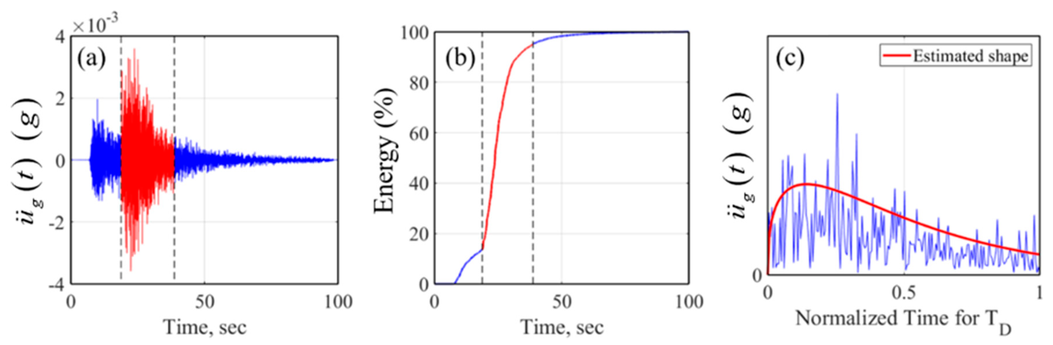 Applsci 10 01254 g010