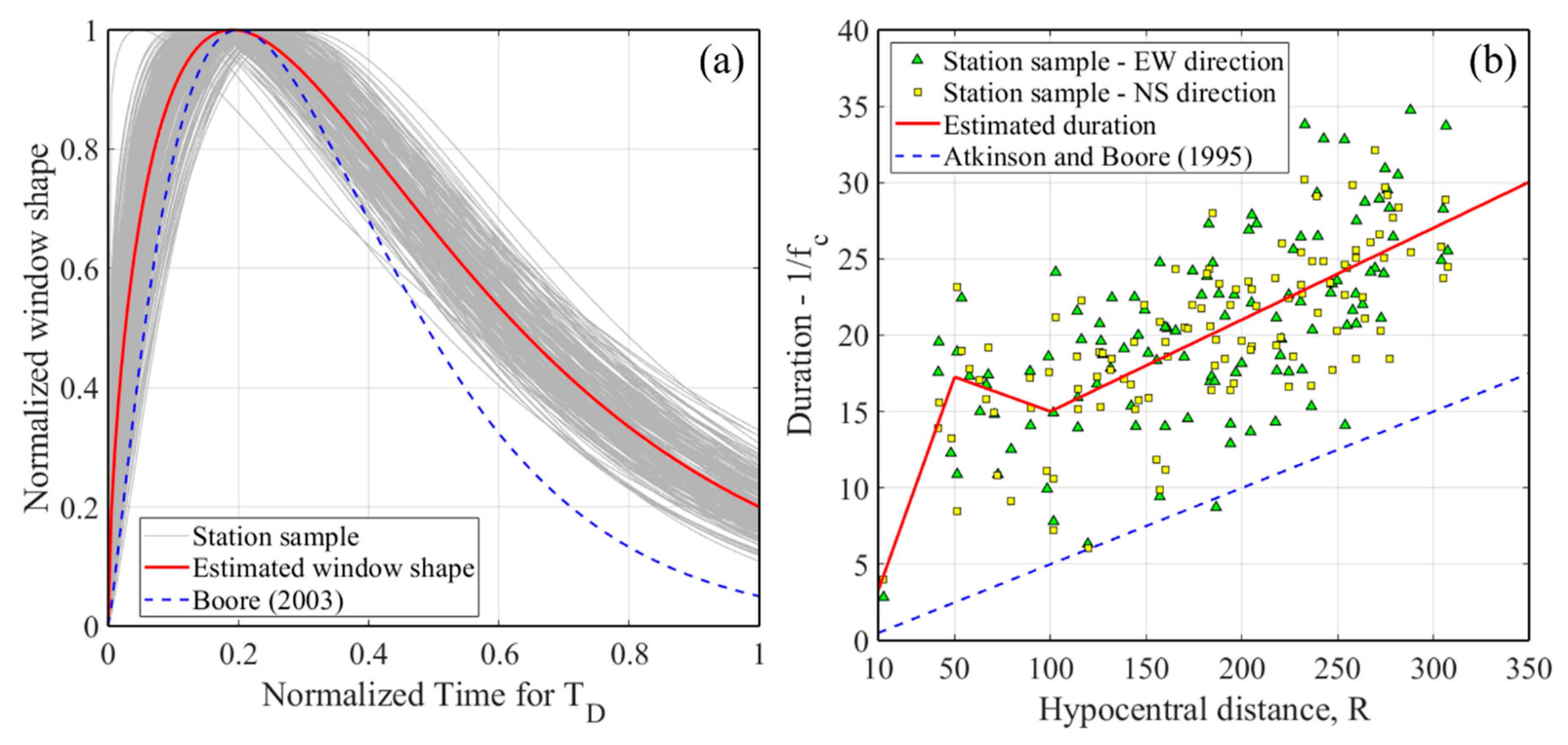 Applsci 10 01254 g011
