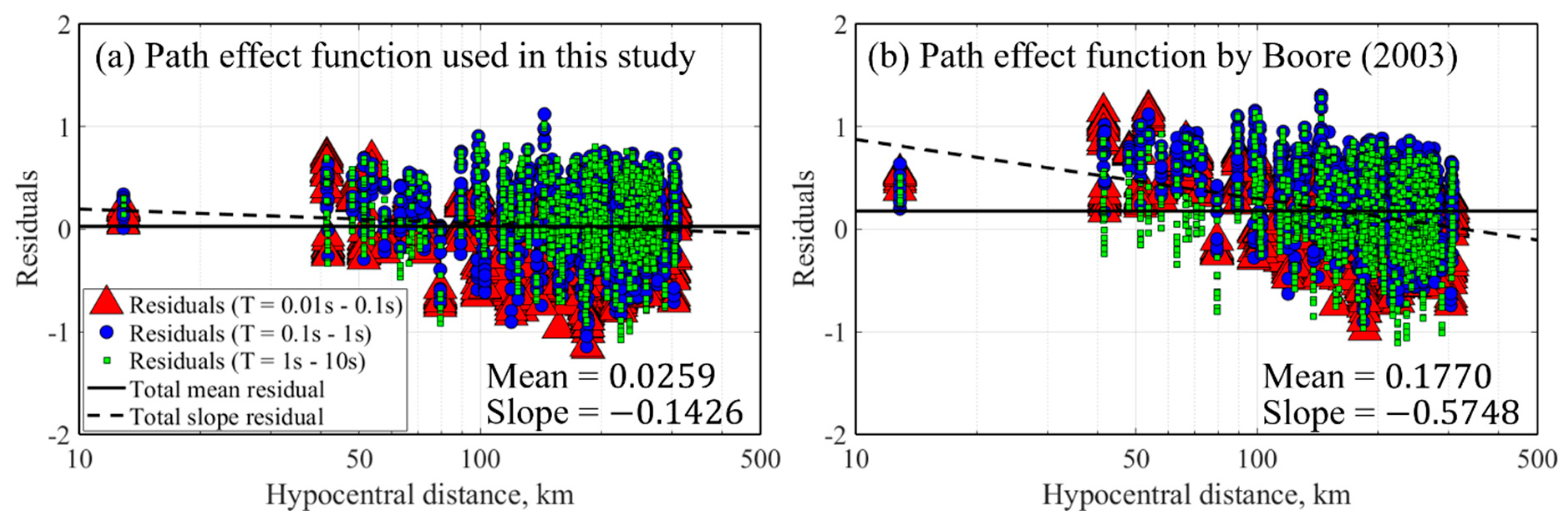Applsci 10 01254 g013