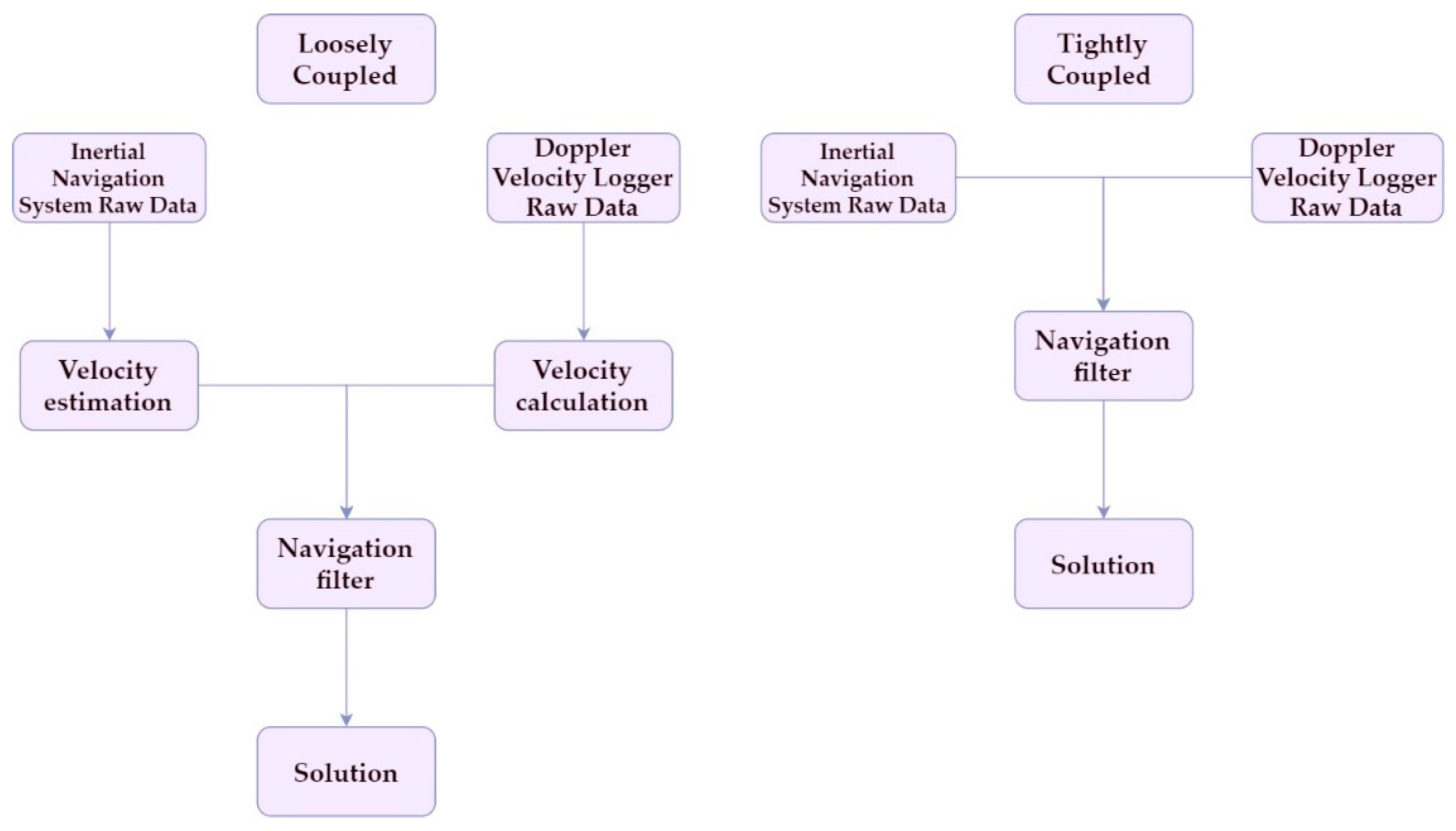 Applsci 10 01256 g013