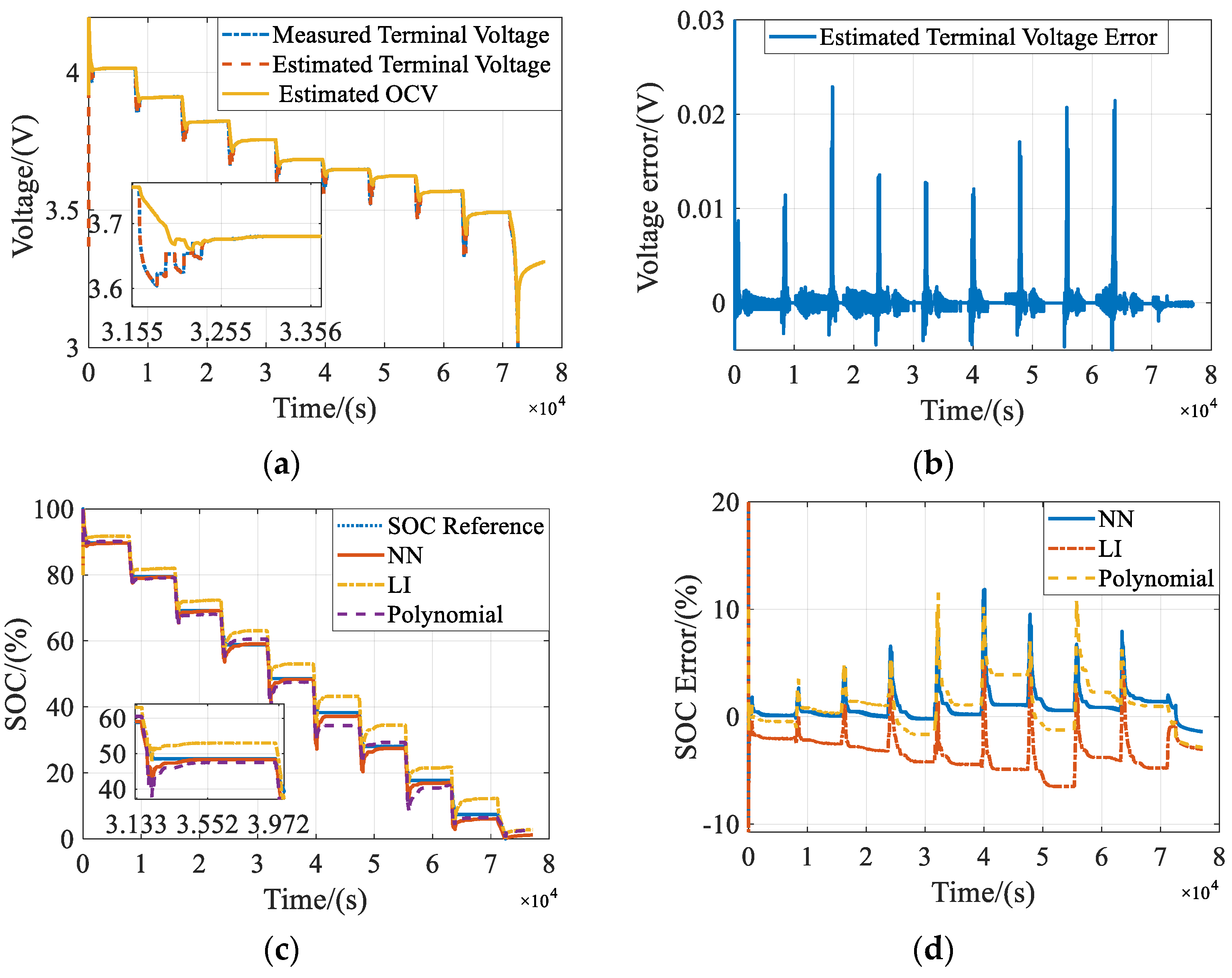 Applsci 10 01264 g008