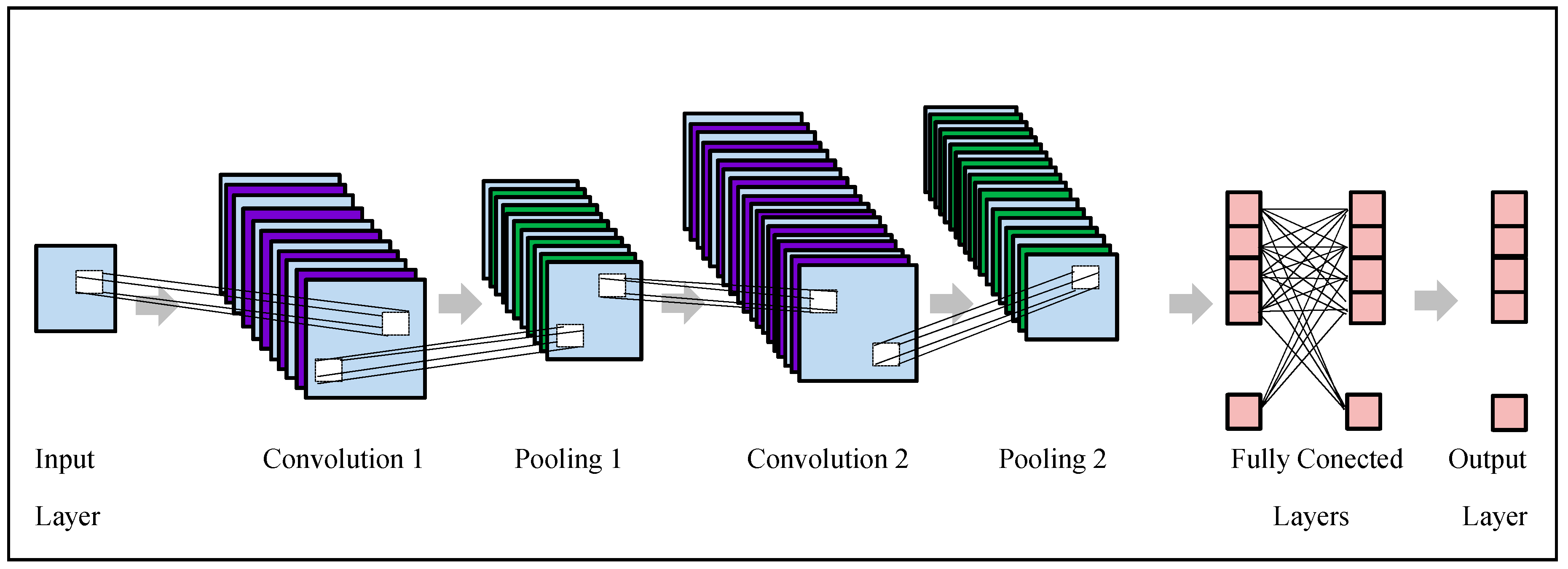 Applsci 10 01273 g008