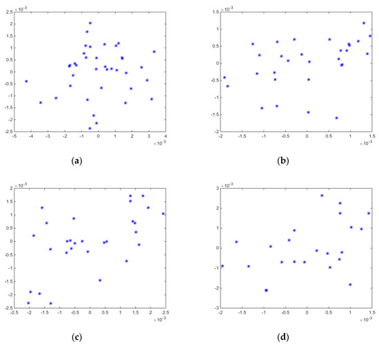 Applsci 10 01277 g006