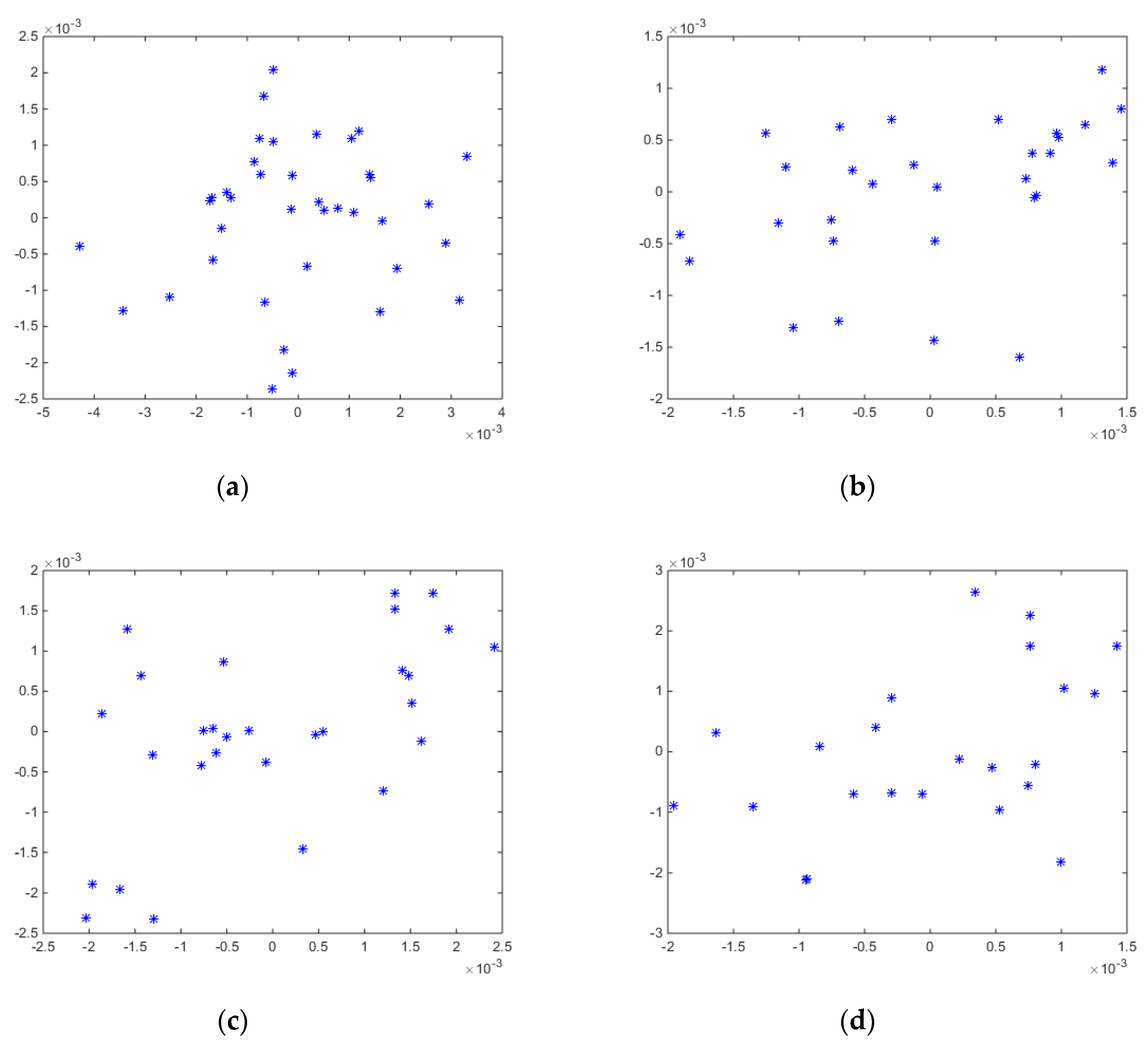 Applsci 10 01277 g006