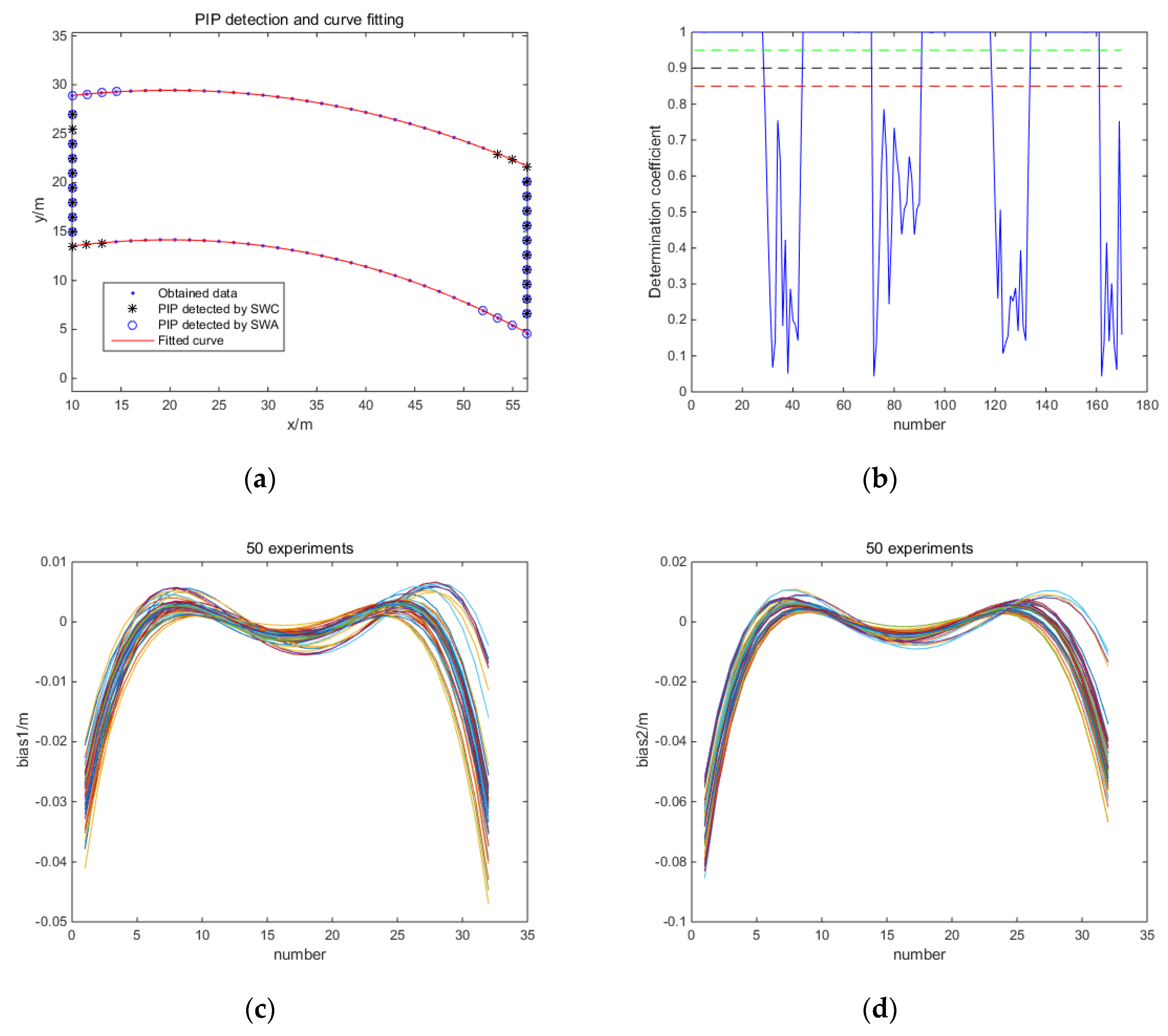 Applsci 10 01277 g014
