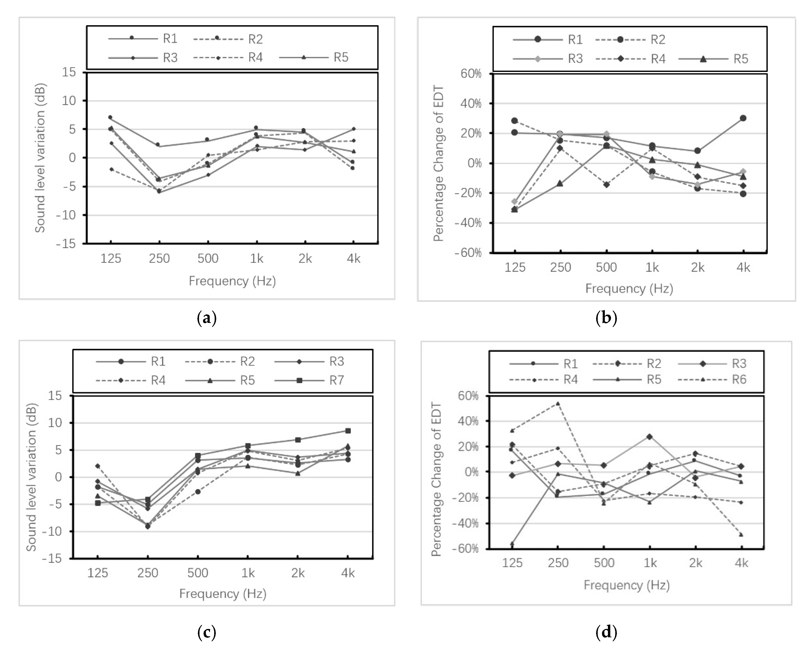 Applsci 10 01279 g005a