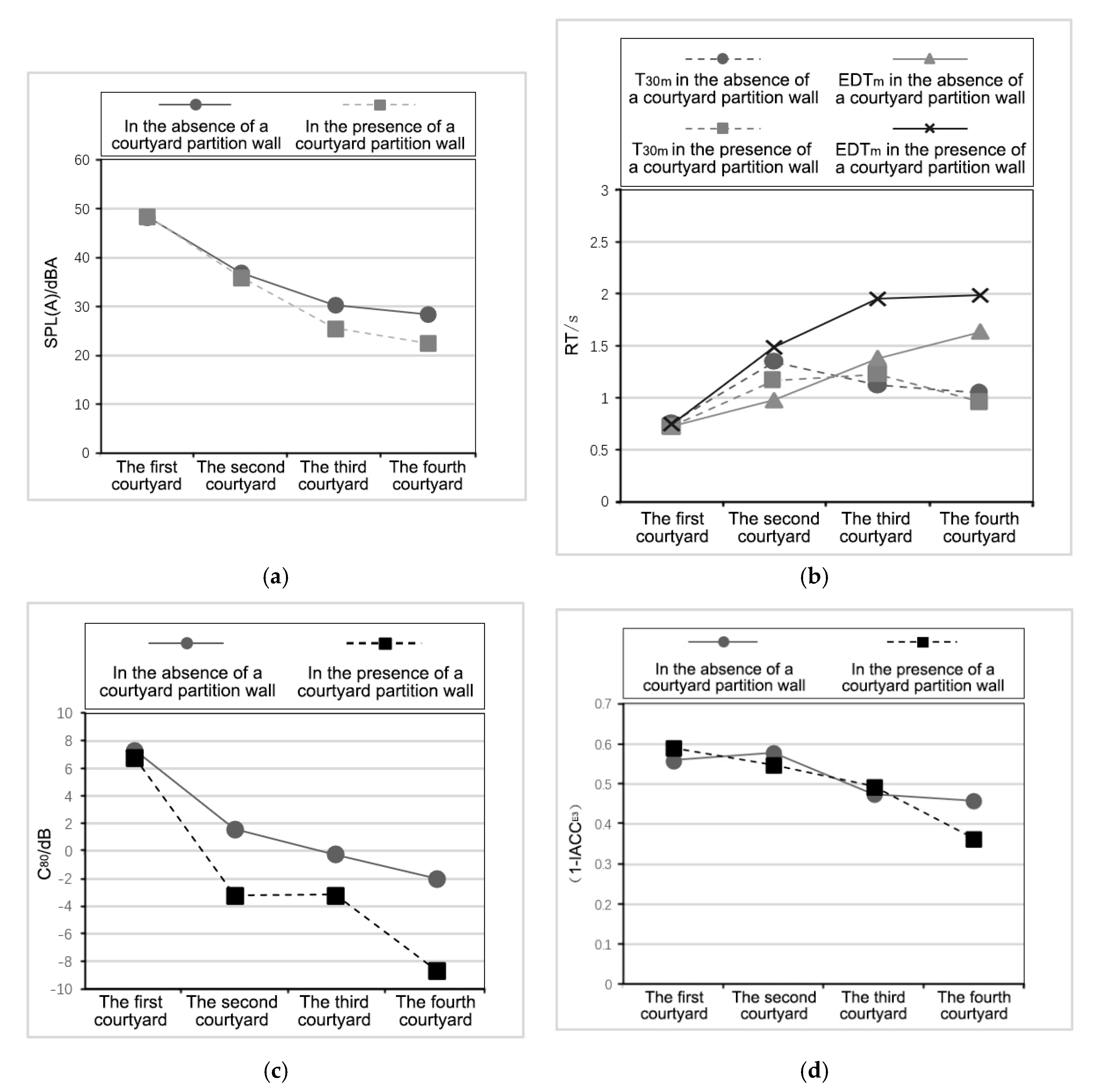 Applsci 10 01279 g007