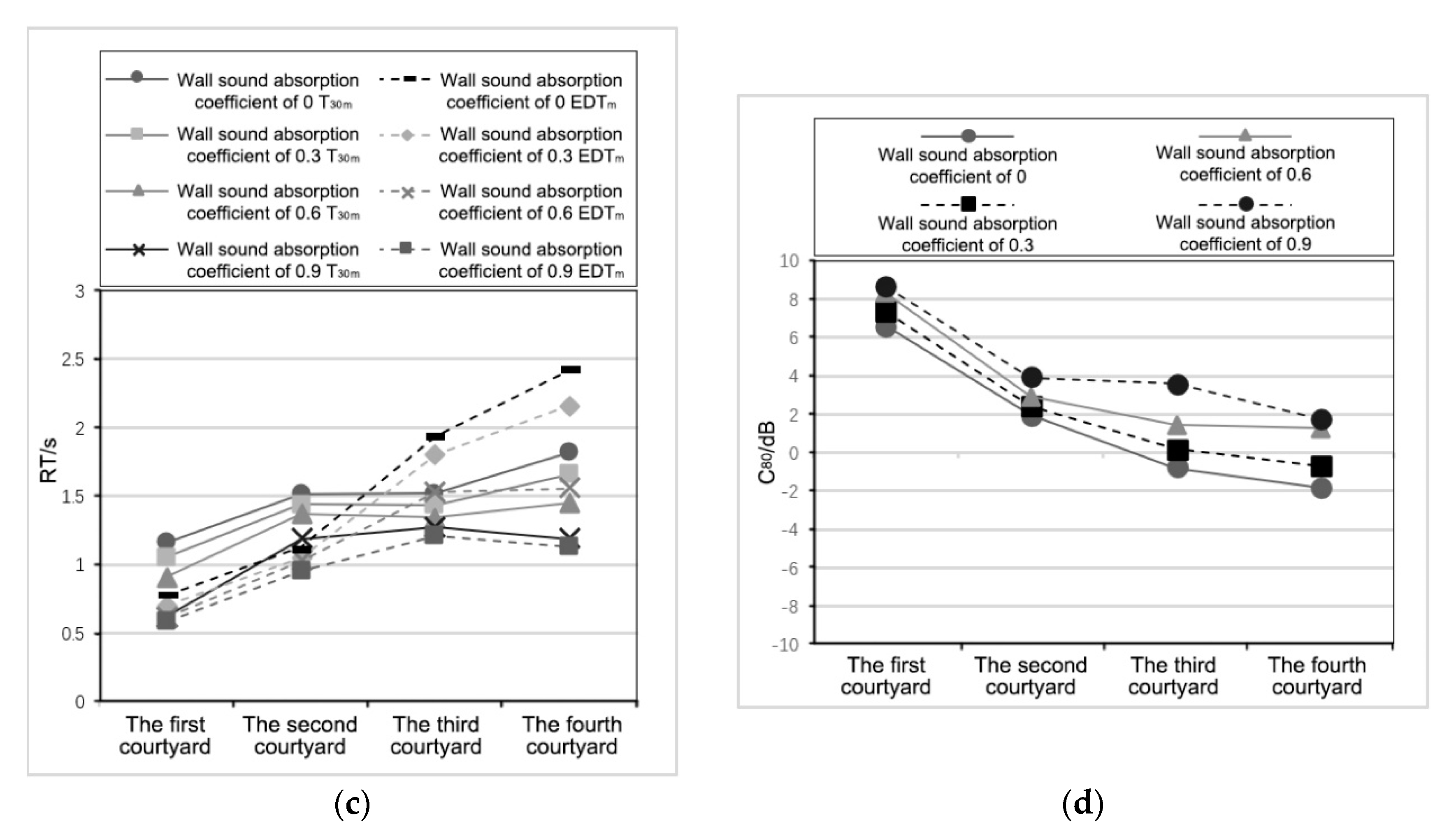 Applsci 10 01279 g011b