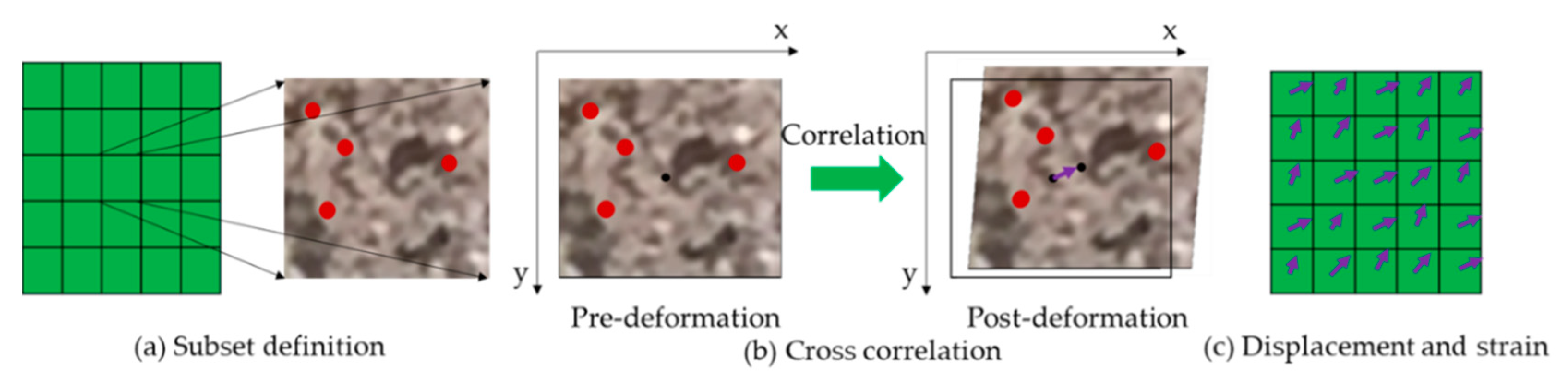 Applsci 10 01280 g001