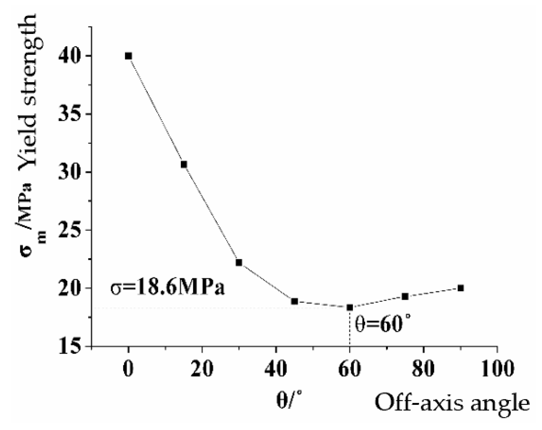 Applsci 10 01280 g003