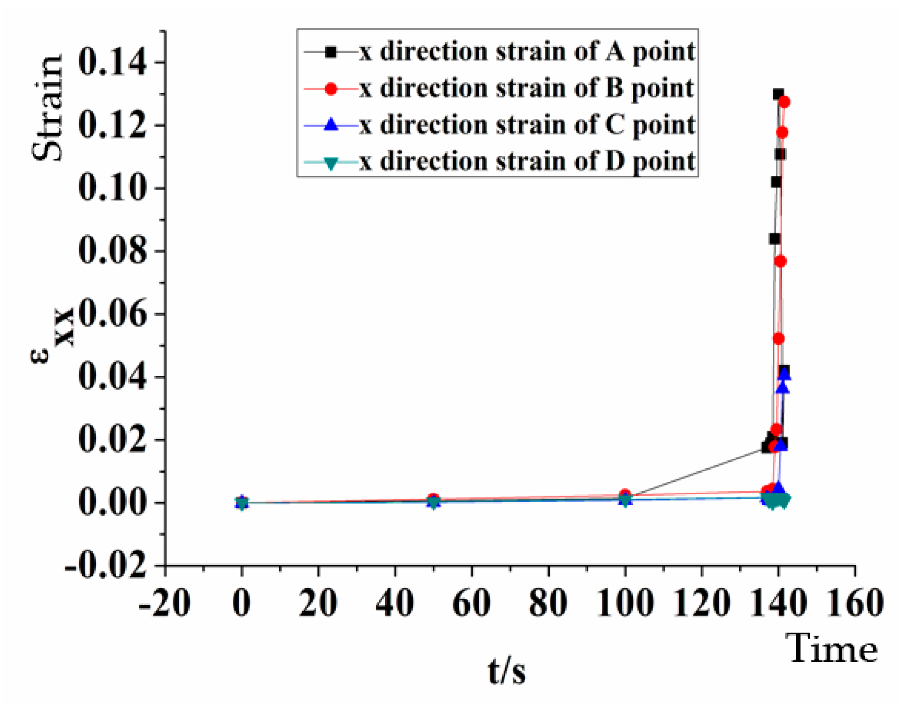 Applsci 10 01280 g006