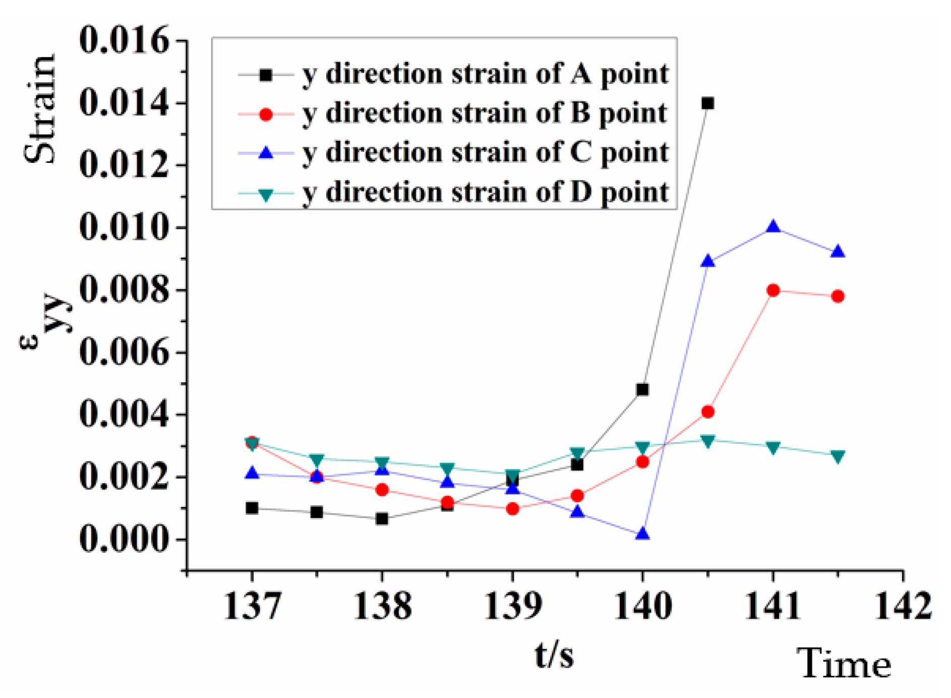 Applsci 10 01280 g011