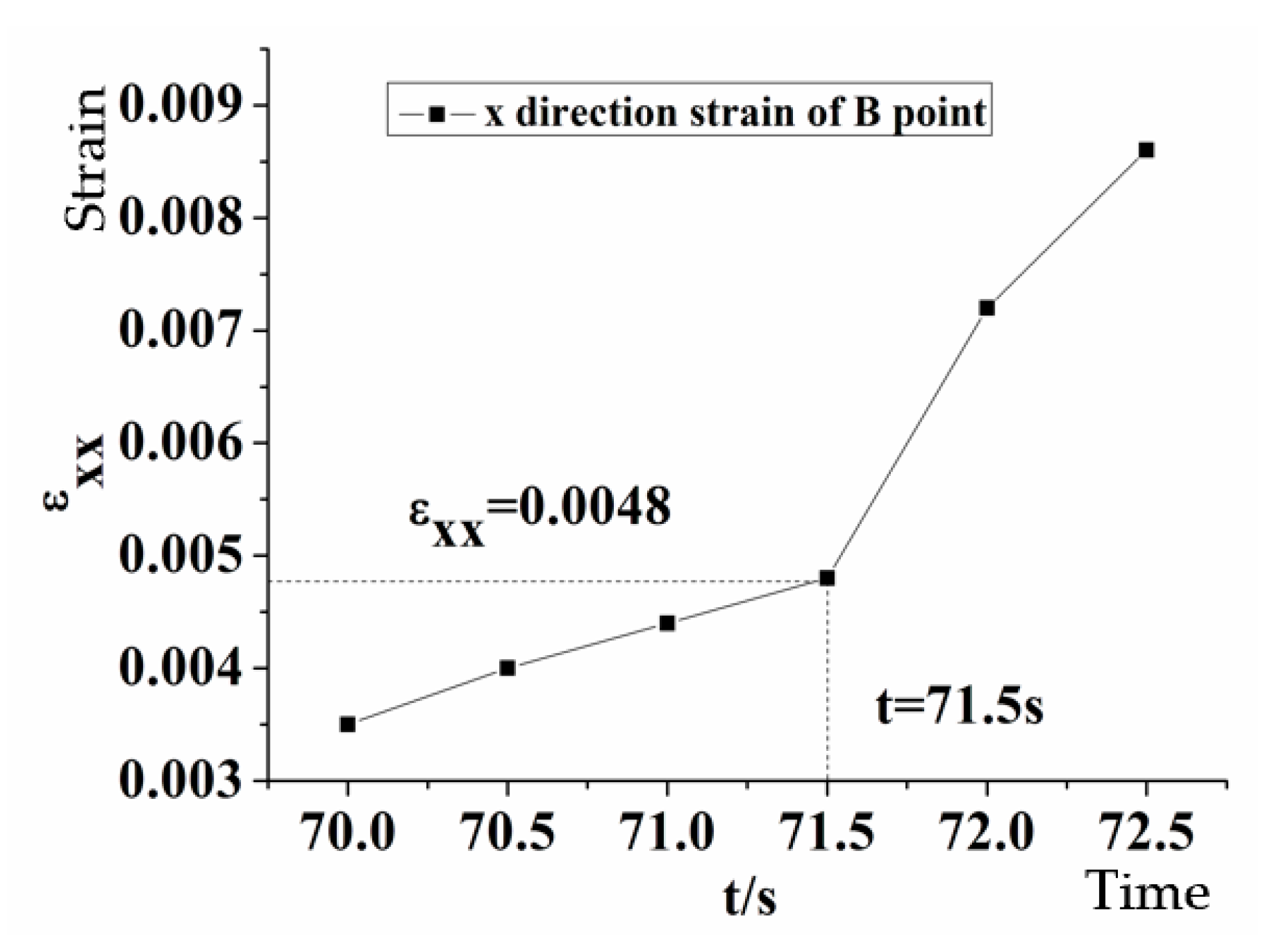 Applsci 10 01280 g015