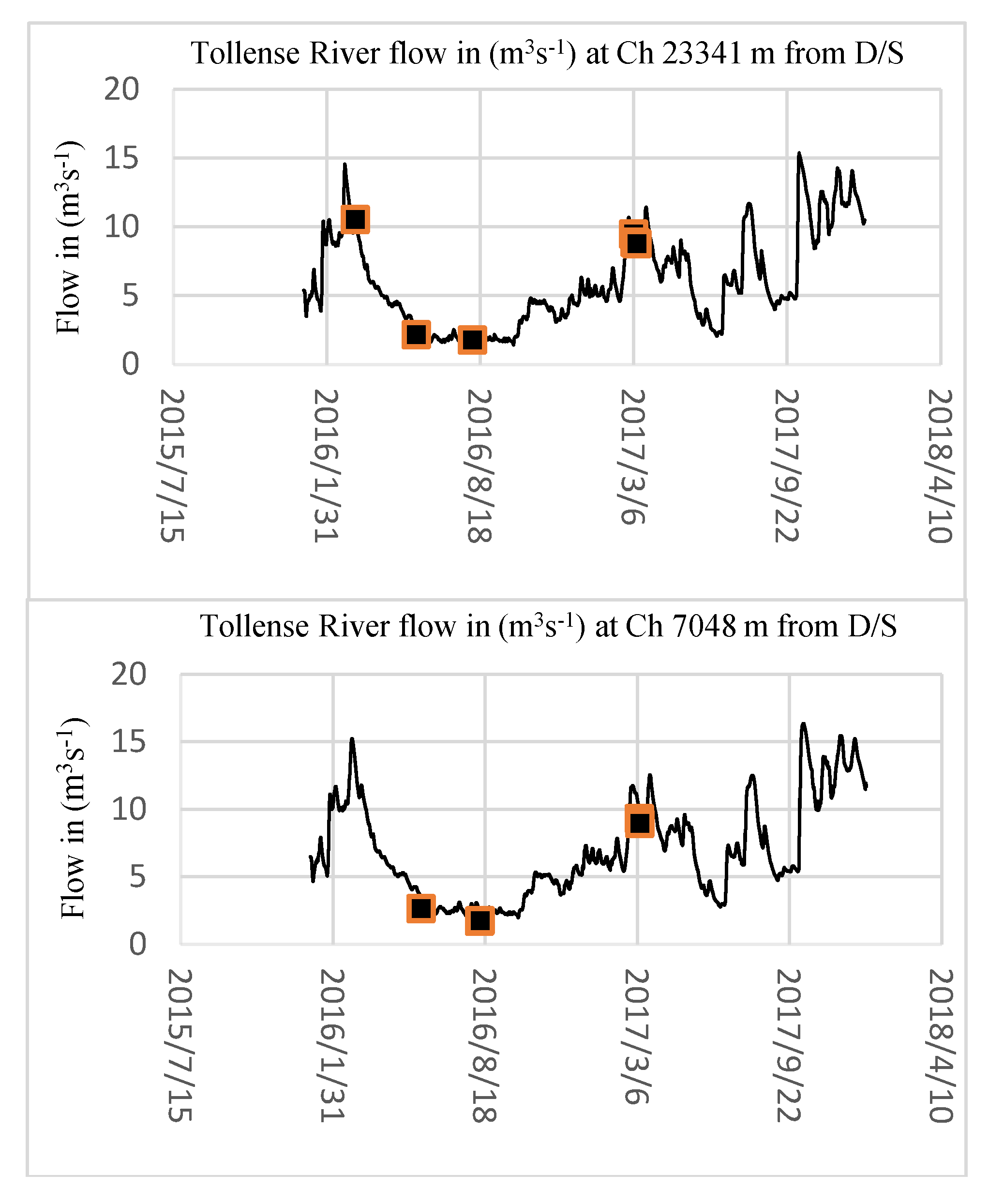Applsci 10 01281 g011a