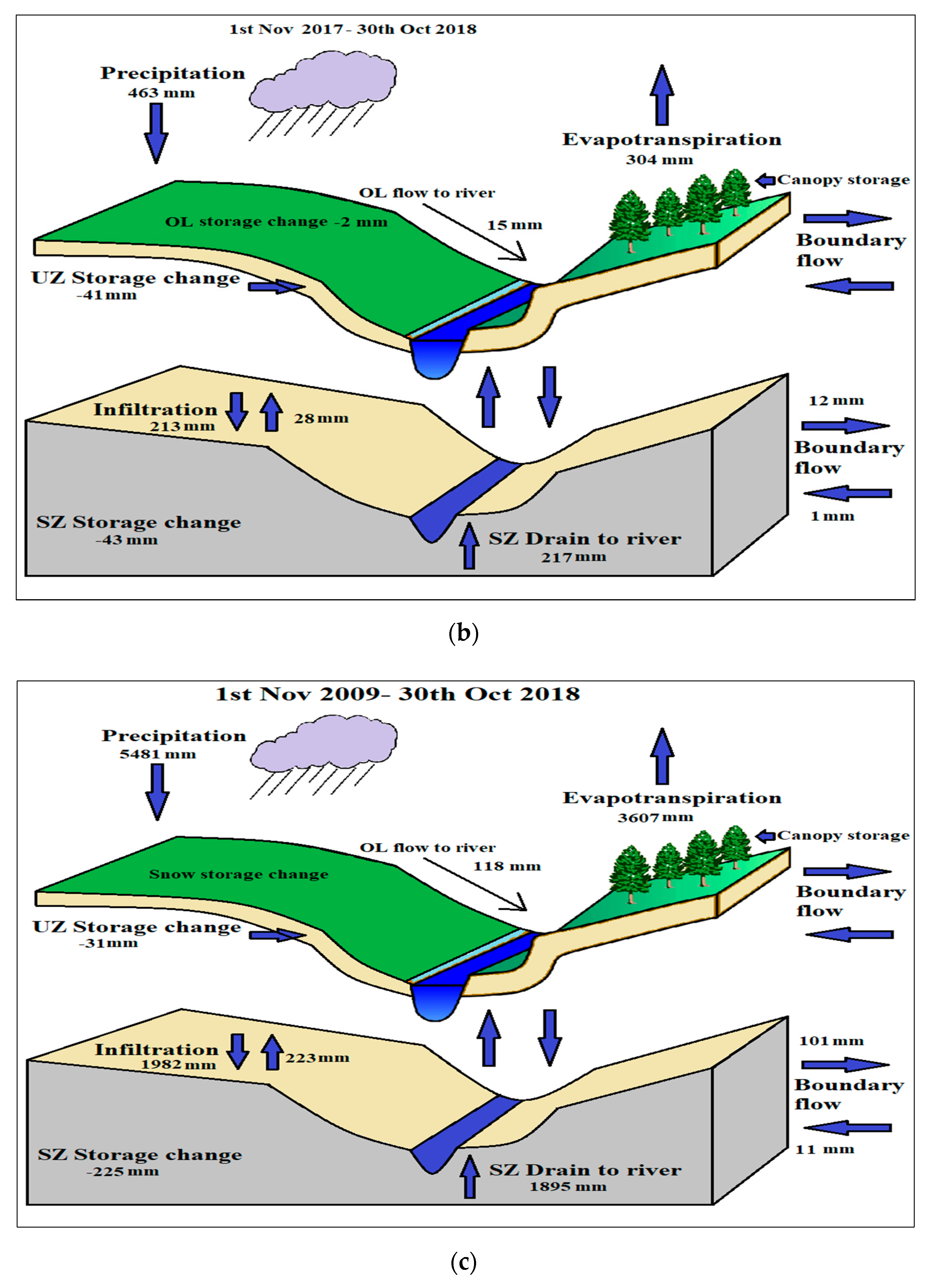 Applsci 10 01281 g012b