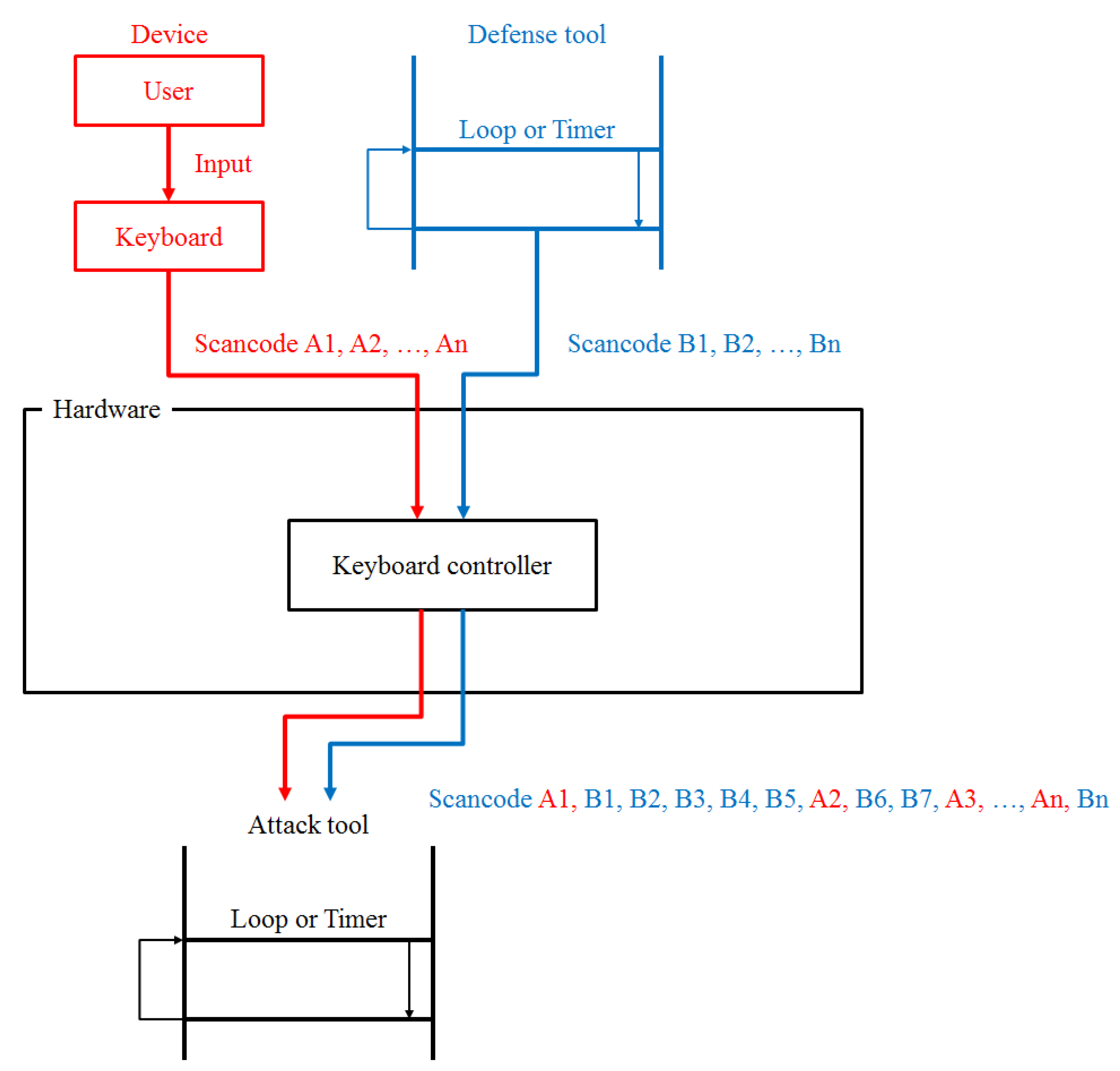 Applsci 10 01286 g003