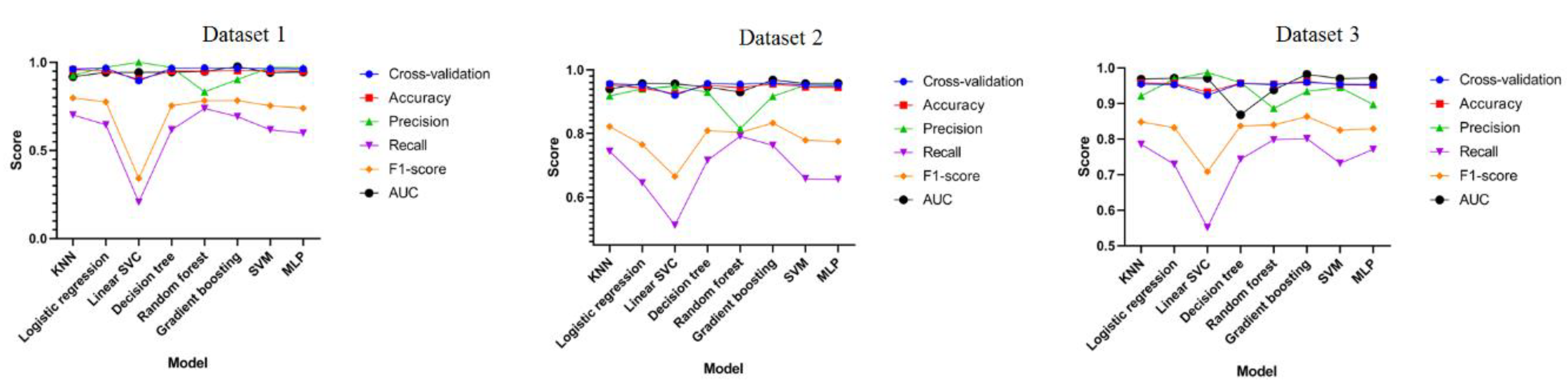 Applsci 10 01286 g005