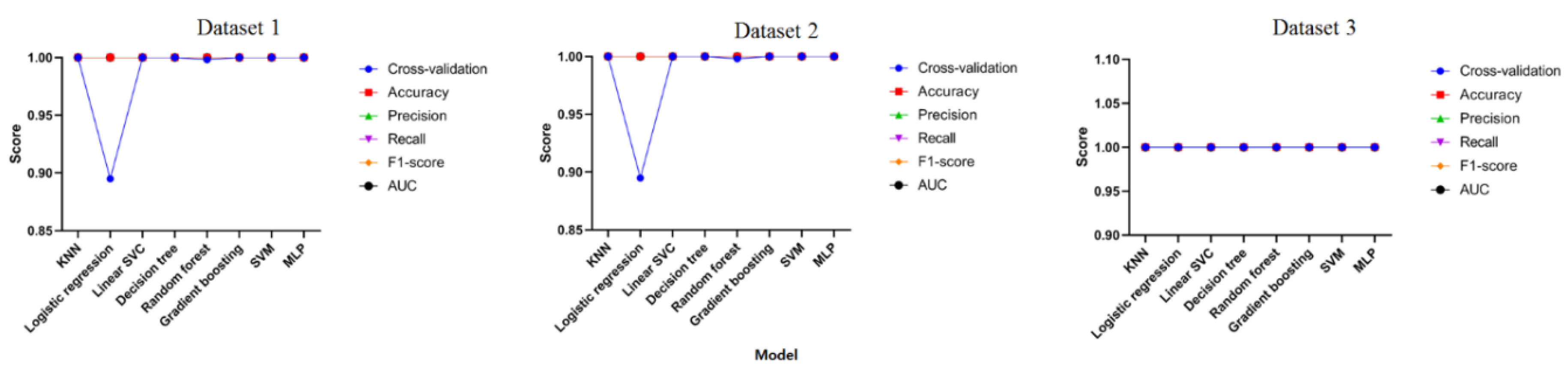 Applsci 10 01286 g006