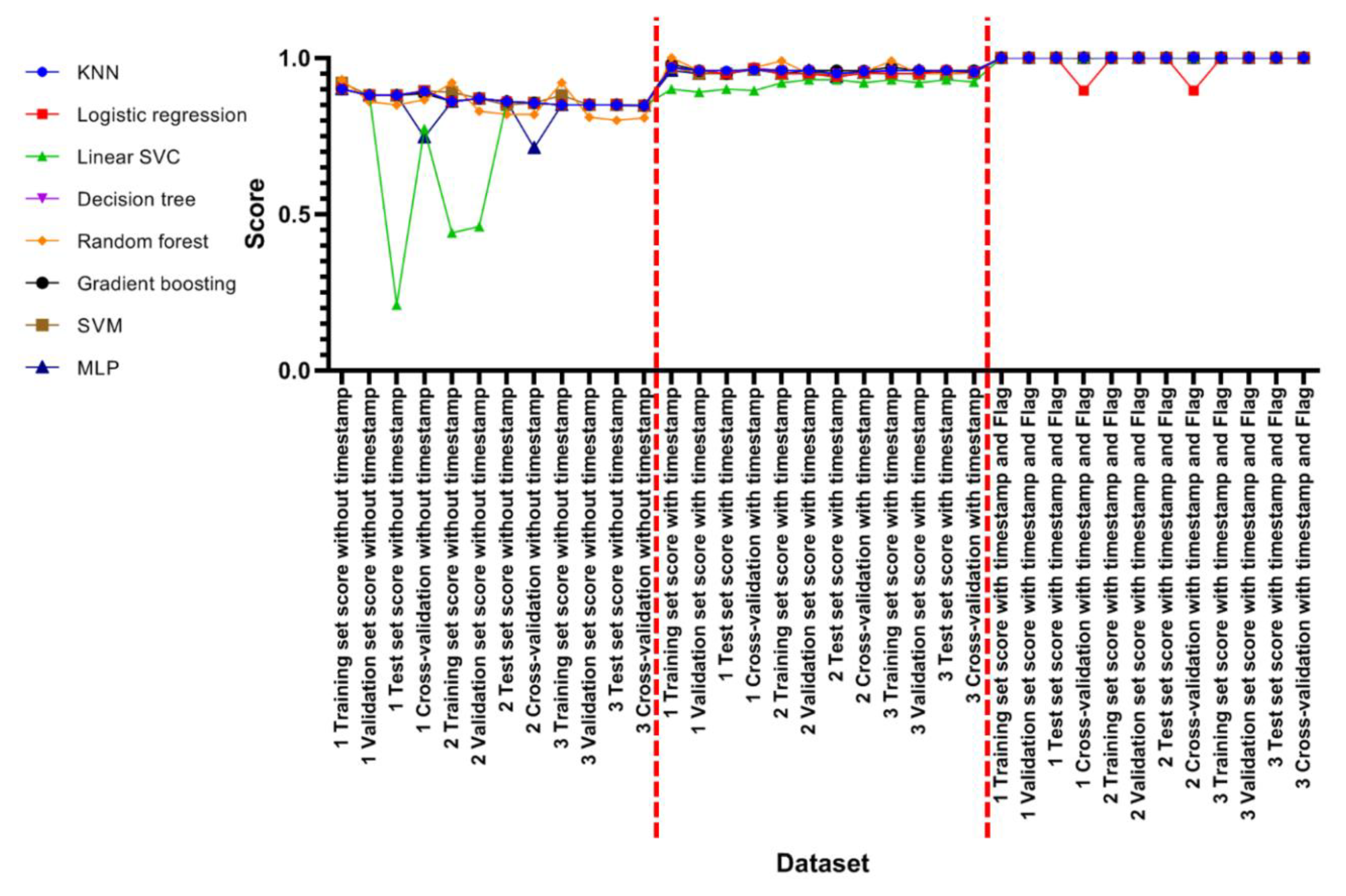 Applsci 10 01286 g007