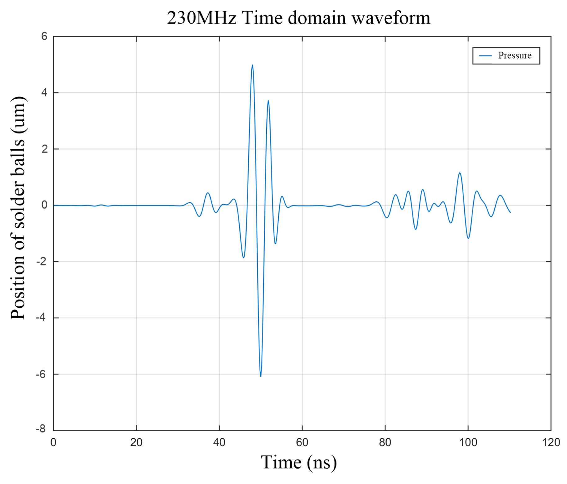 Applsci 10 01292 g003