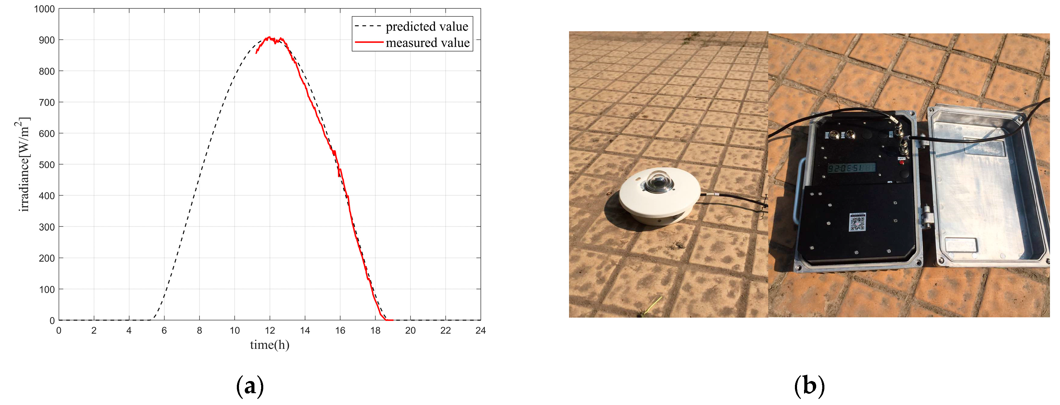Applsci 10 01300 g002 Applsci 10 01300 g002