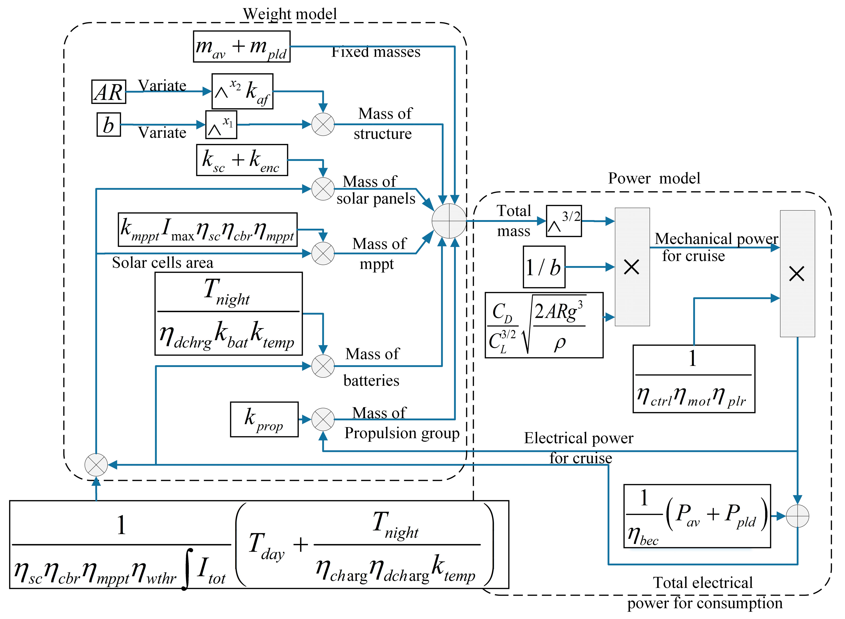 Applsci 10 01300 g005 Applsci 10 01300 g005
