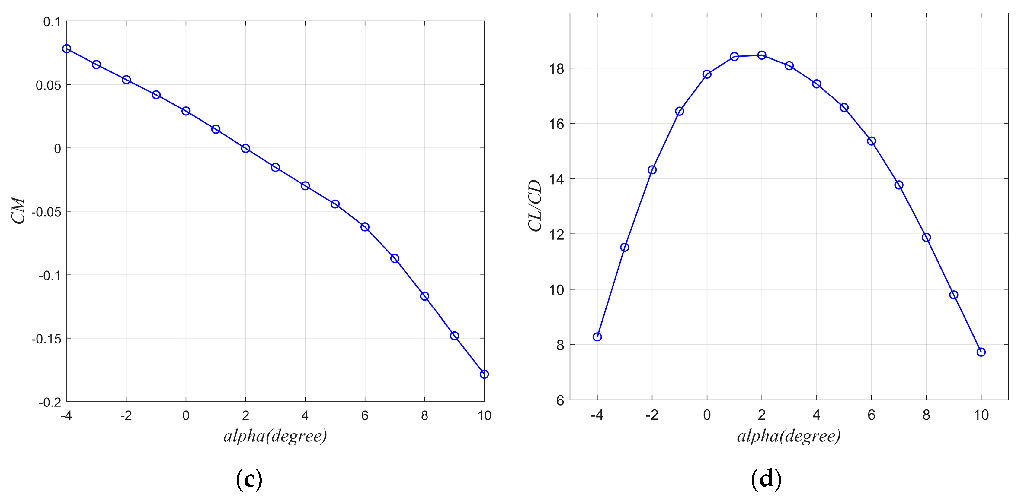 Applsci 10 01300 g008b Applsci 10 01300 g008b