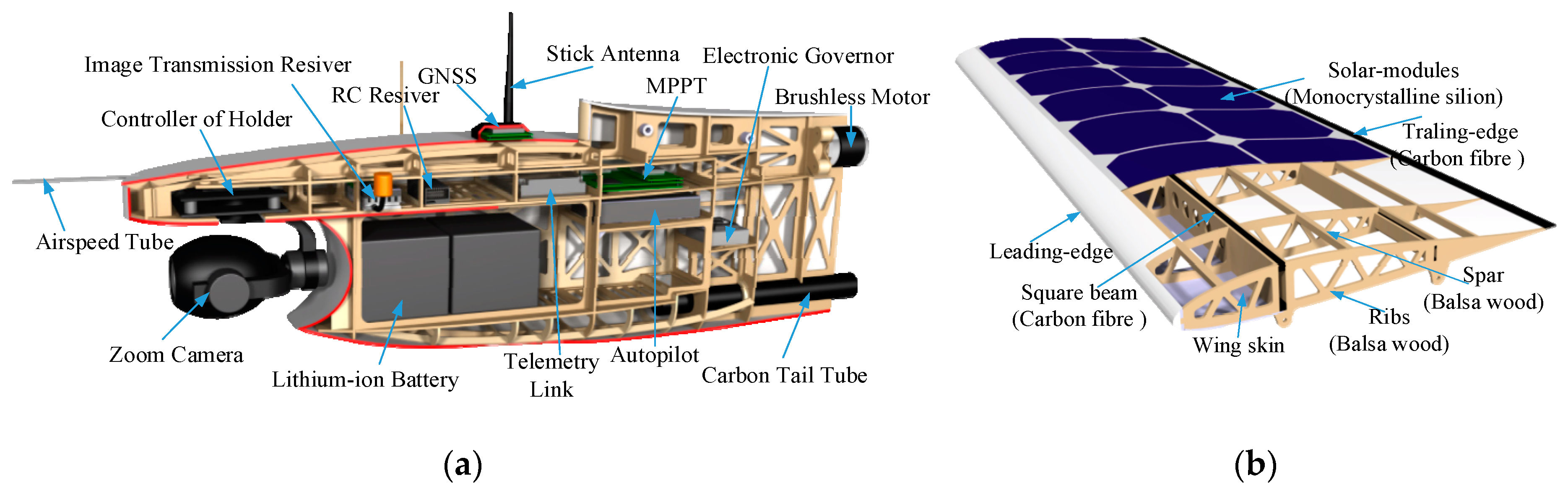 Applsci 10 01300 g009 Applsci 10 01300 g009