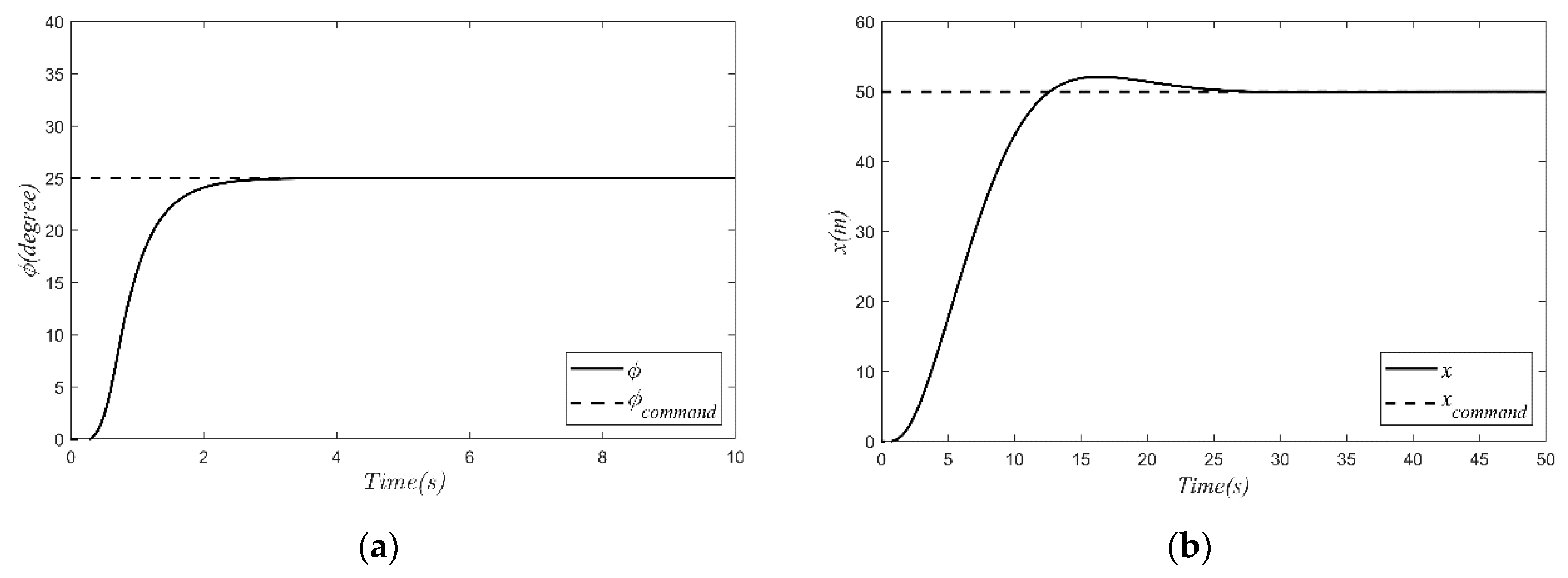Applsci 10 01300 g015 Applsci 10 01300 g015