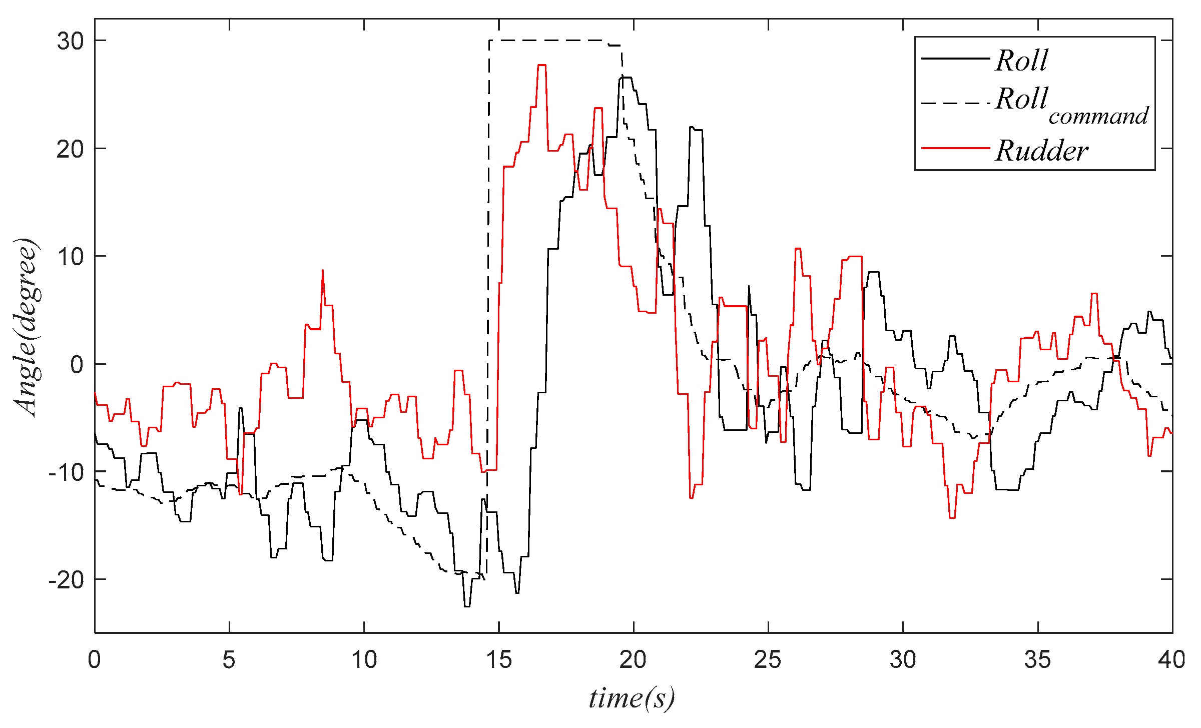 Applsci 10 01300 g019 Applsci 10 01300 g019