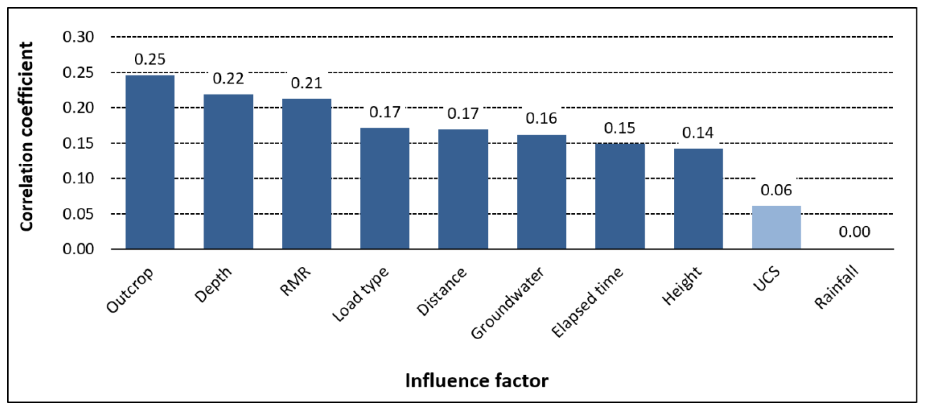 Applsci 10 01302 g006