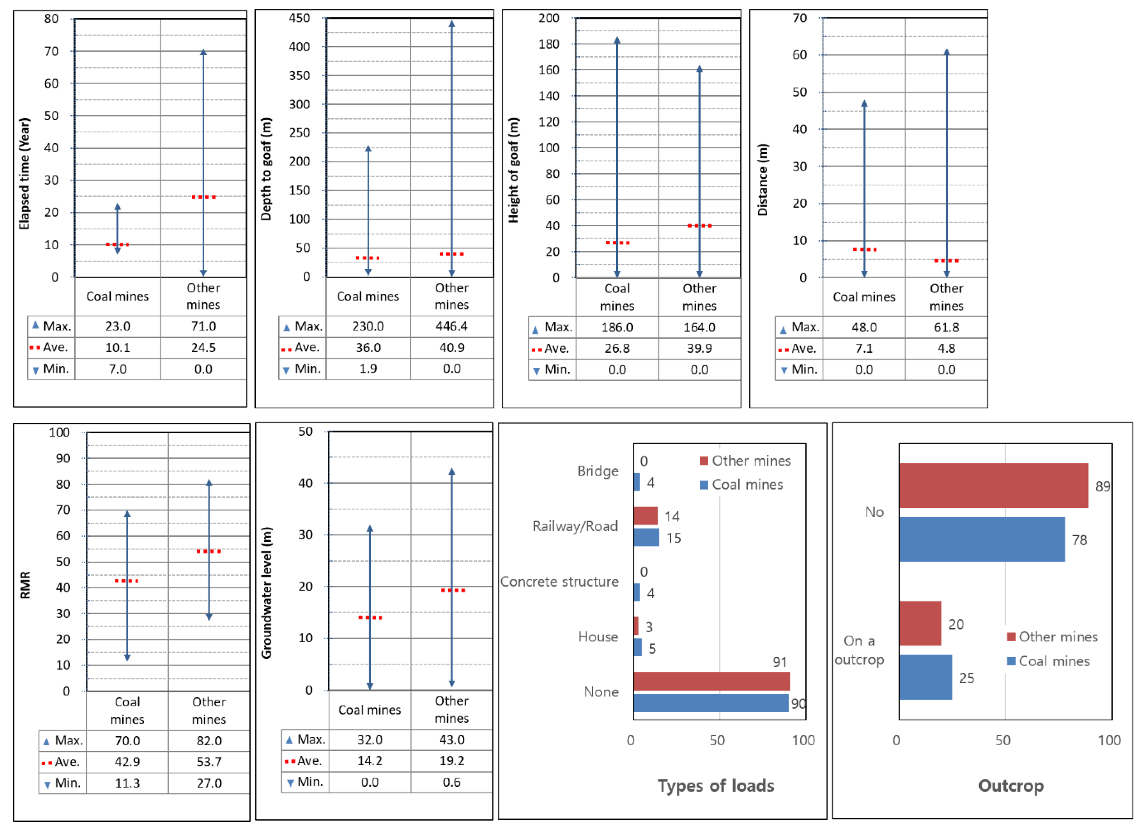 Applsci 10 01302 g009