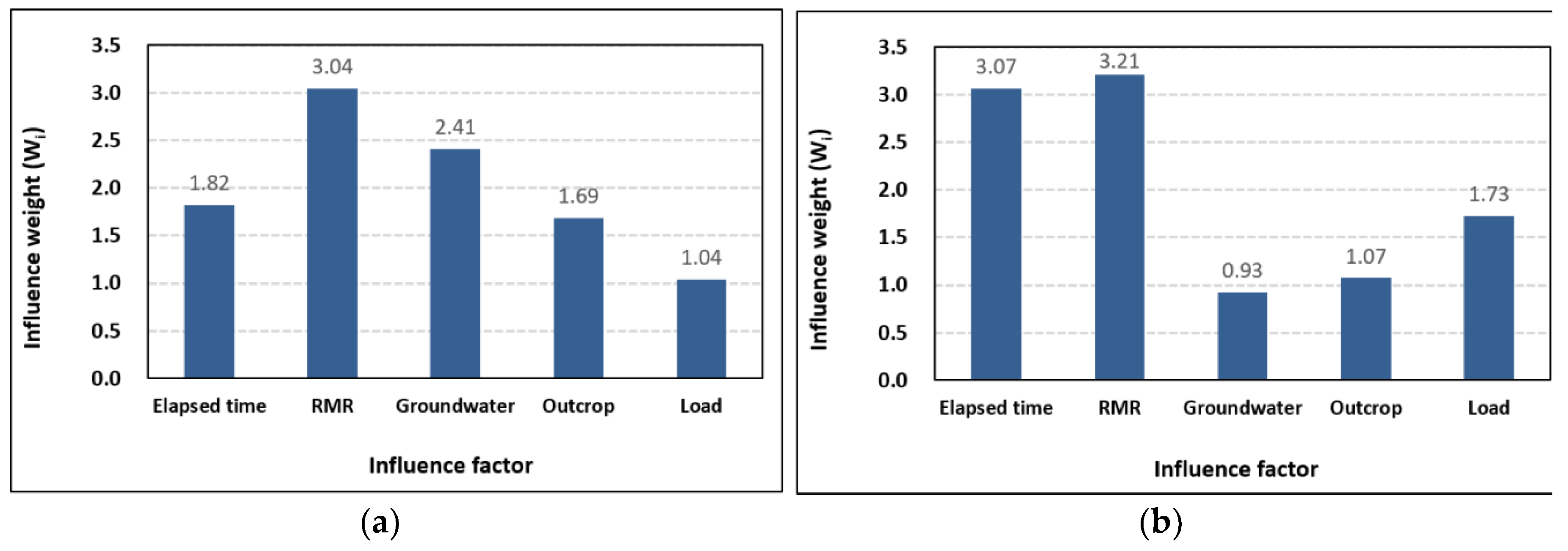 Applsci 10 01302 g014