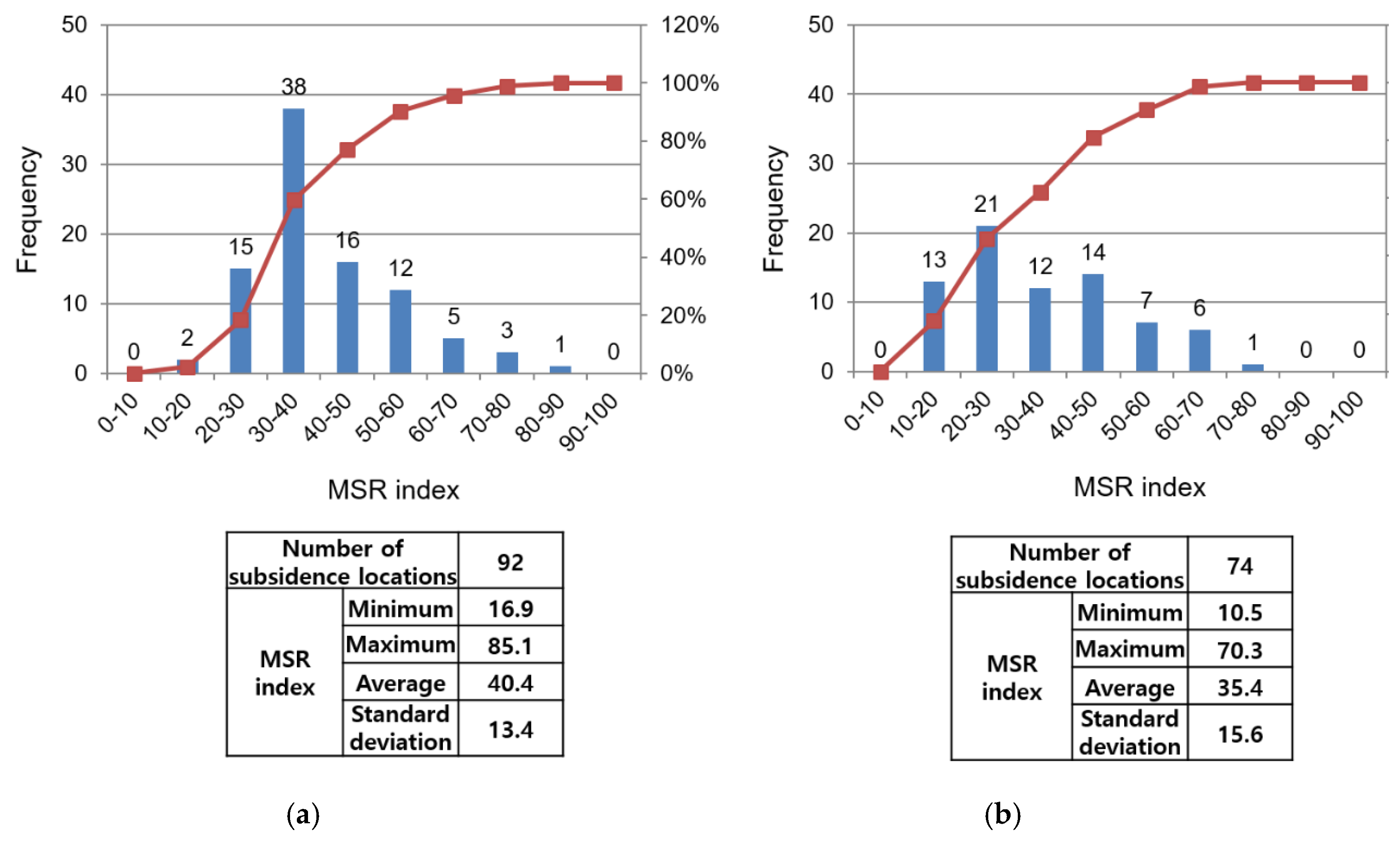 Applsci 10 01302 g015