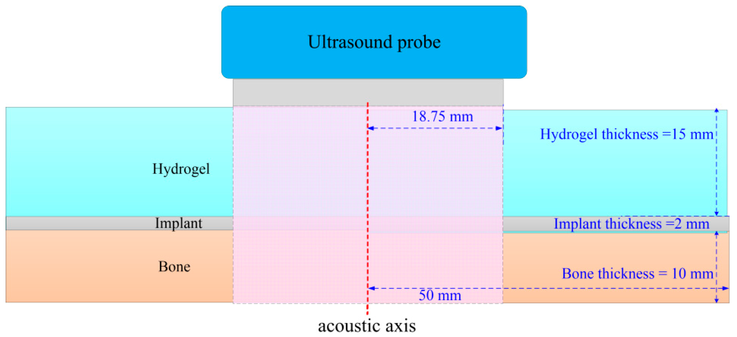 Applsci 10 01306 g002 Applsci 10 01306 g002