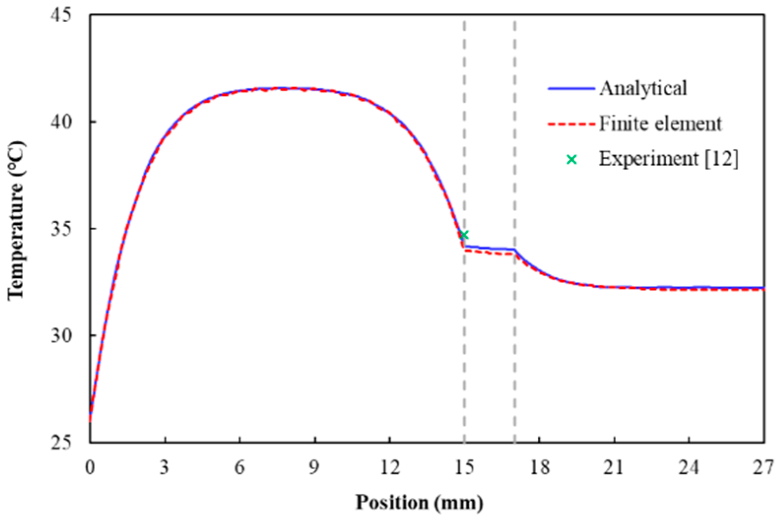 Applsci 10 01306 g003 Applsci 10 01306 g003
