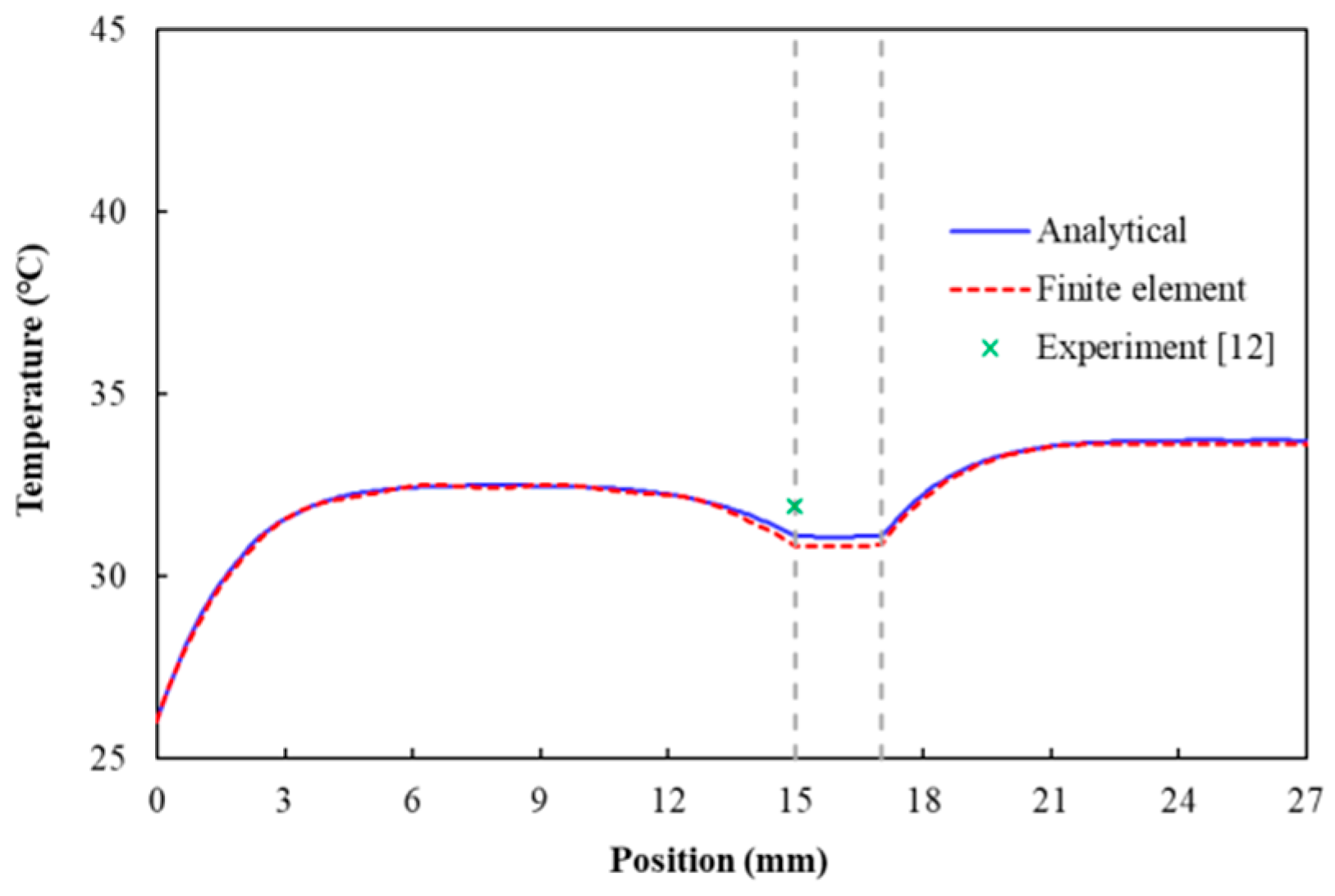 Applsci 10 01306 g004 Applsci 10 01306 g004