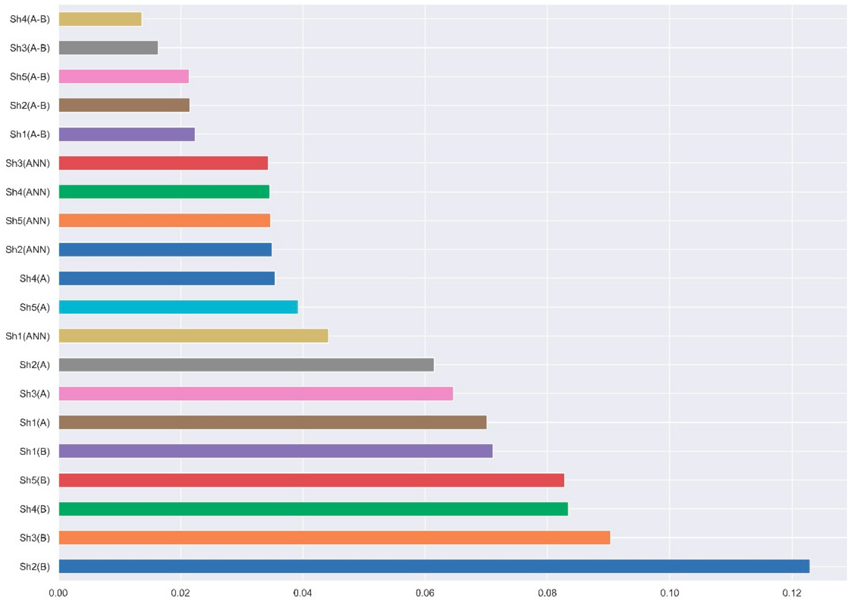 Applsci 10 01308 g004